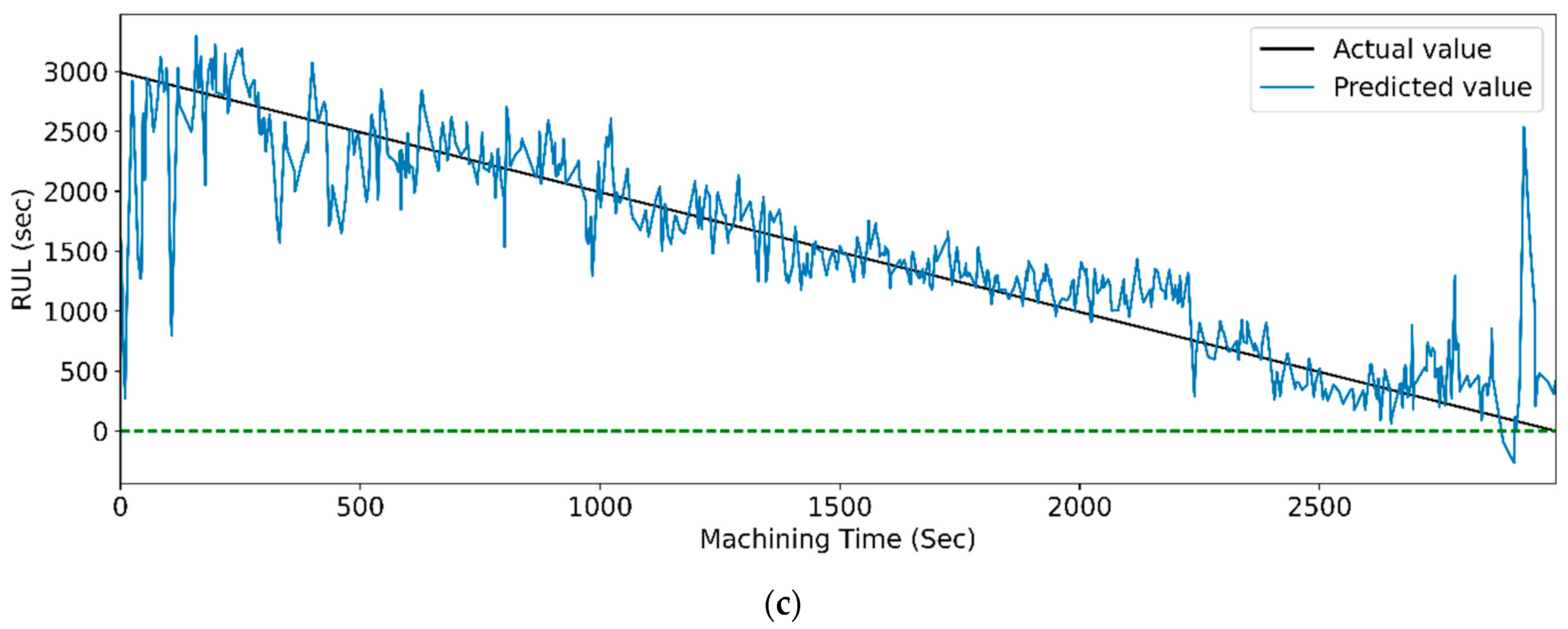 Sensors 23 05659 g027b Sensors 23 05659 g027b