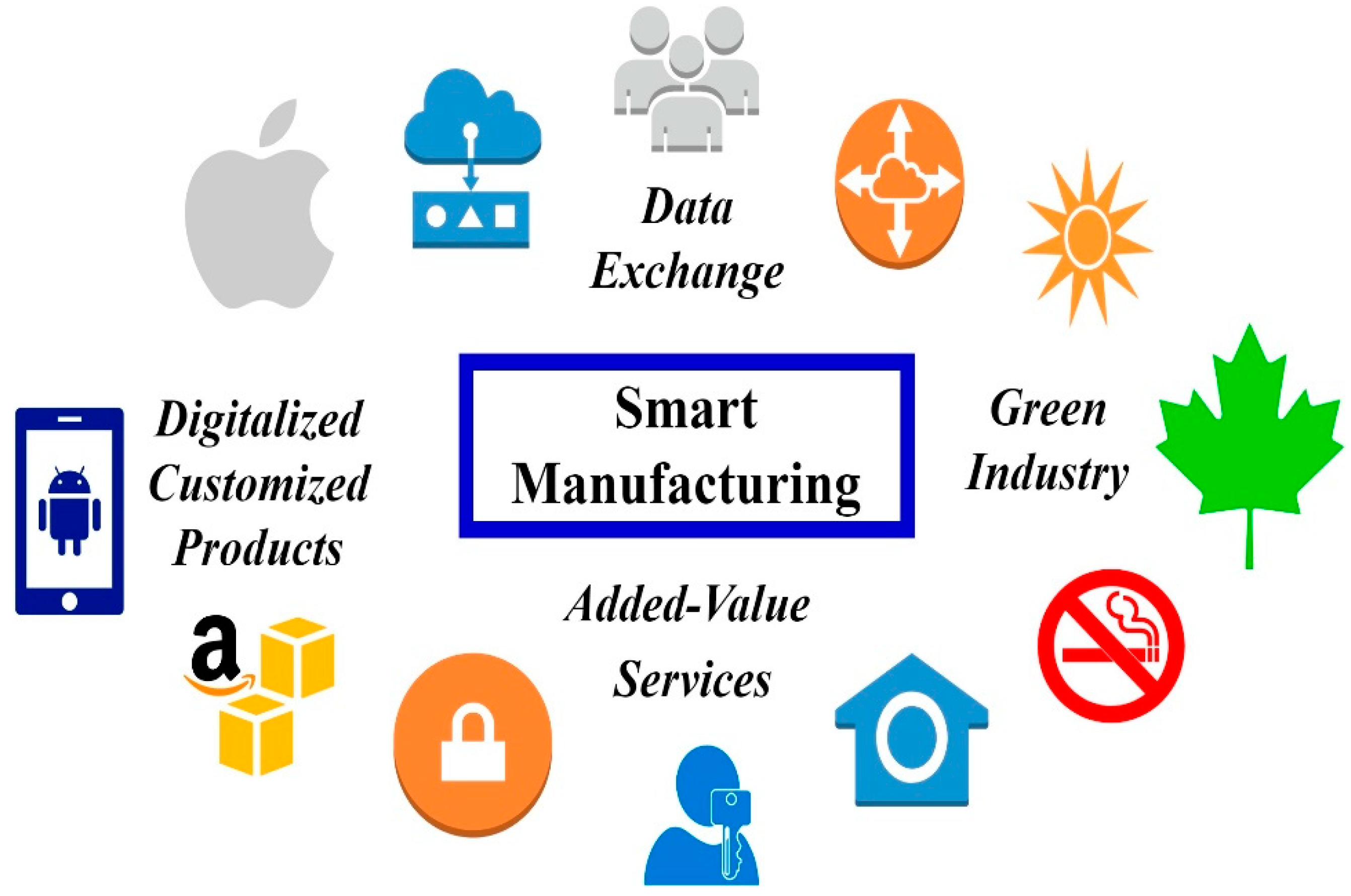 Sensors 23 05663 g002