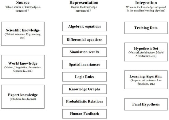 Human Systems Management: Integrating Knowledge, Management and Systems