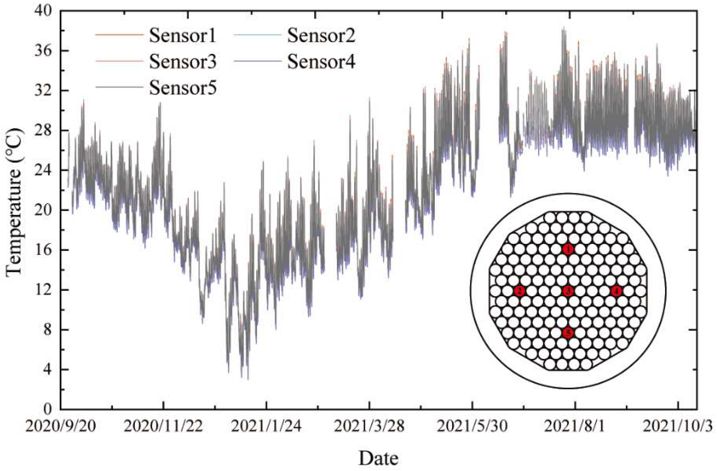 Sensors 23 05675 g004