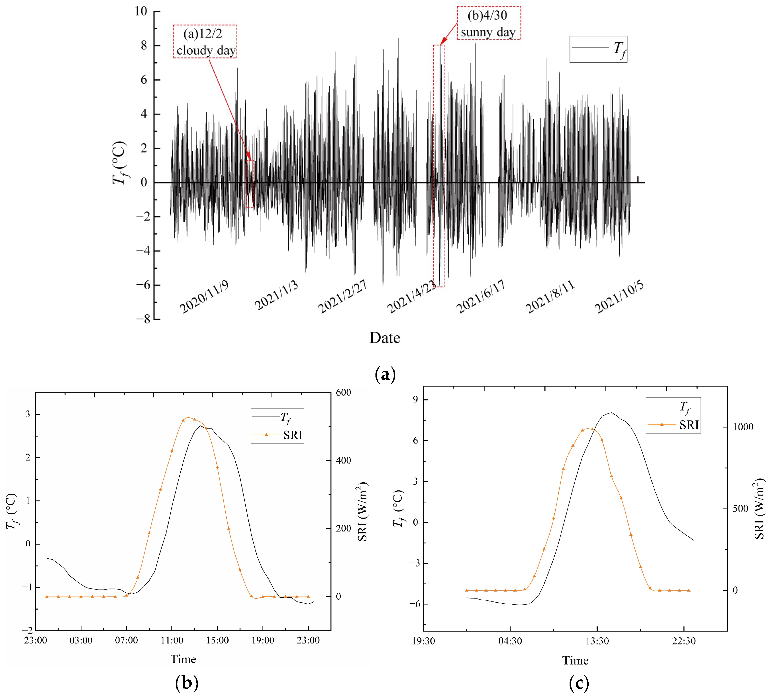 Sensors 23 05675 g009
