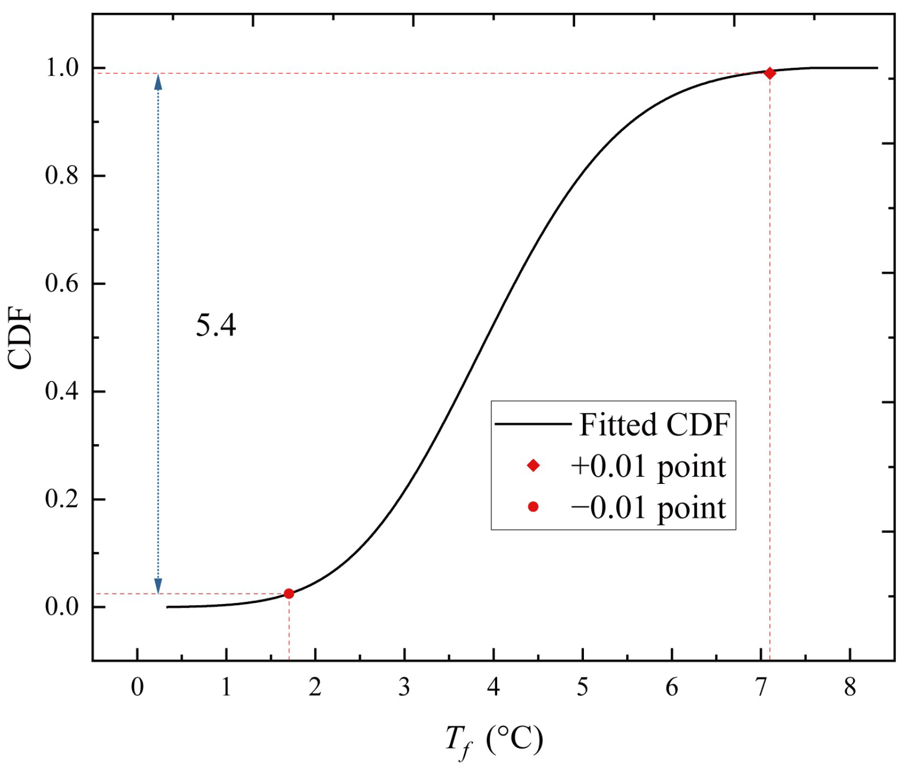 Sensors 23 05675 g013