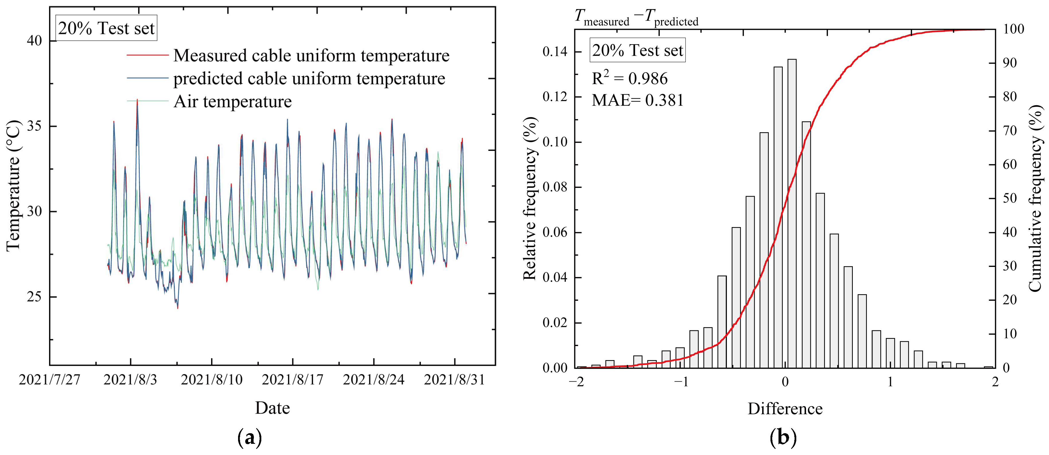 Sensors 23 05675 g021