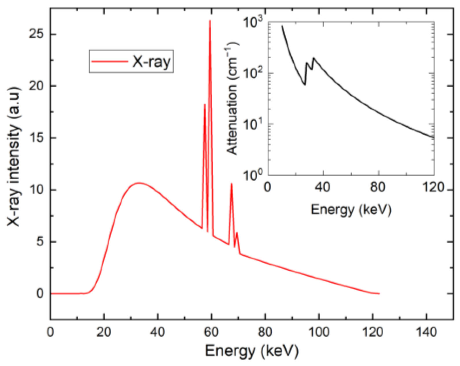Sensors 23 05681 g001