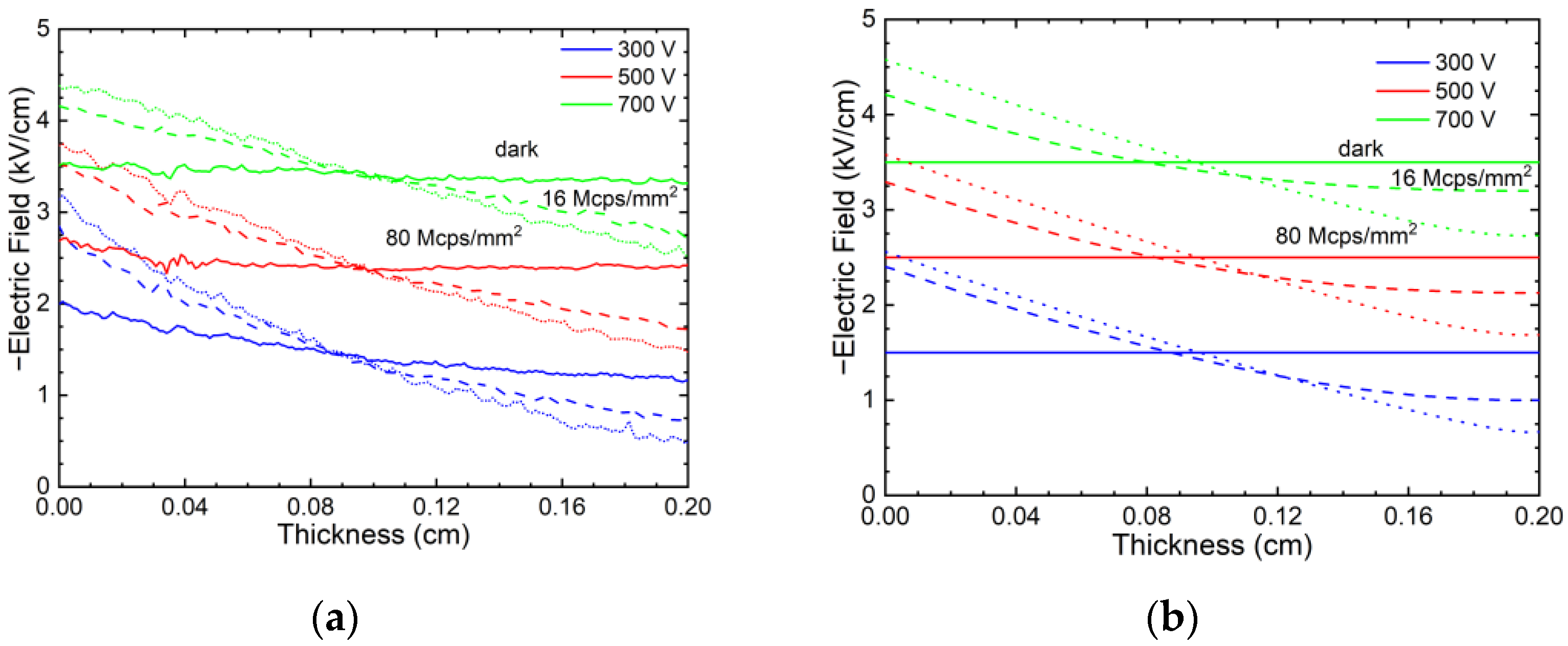 Sensors 23 05681 g003
