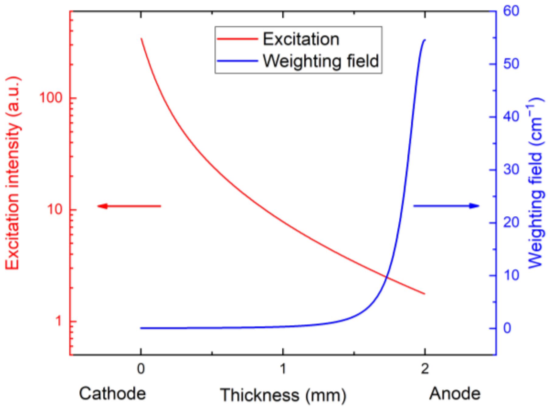 Sensors 23 05681 g004