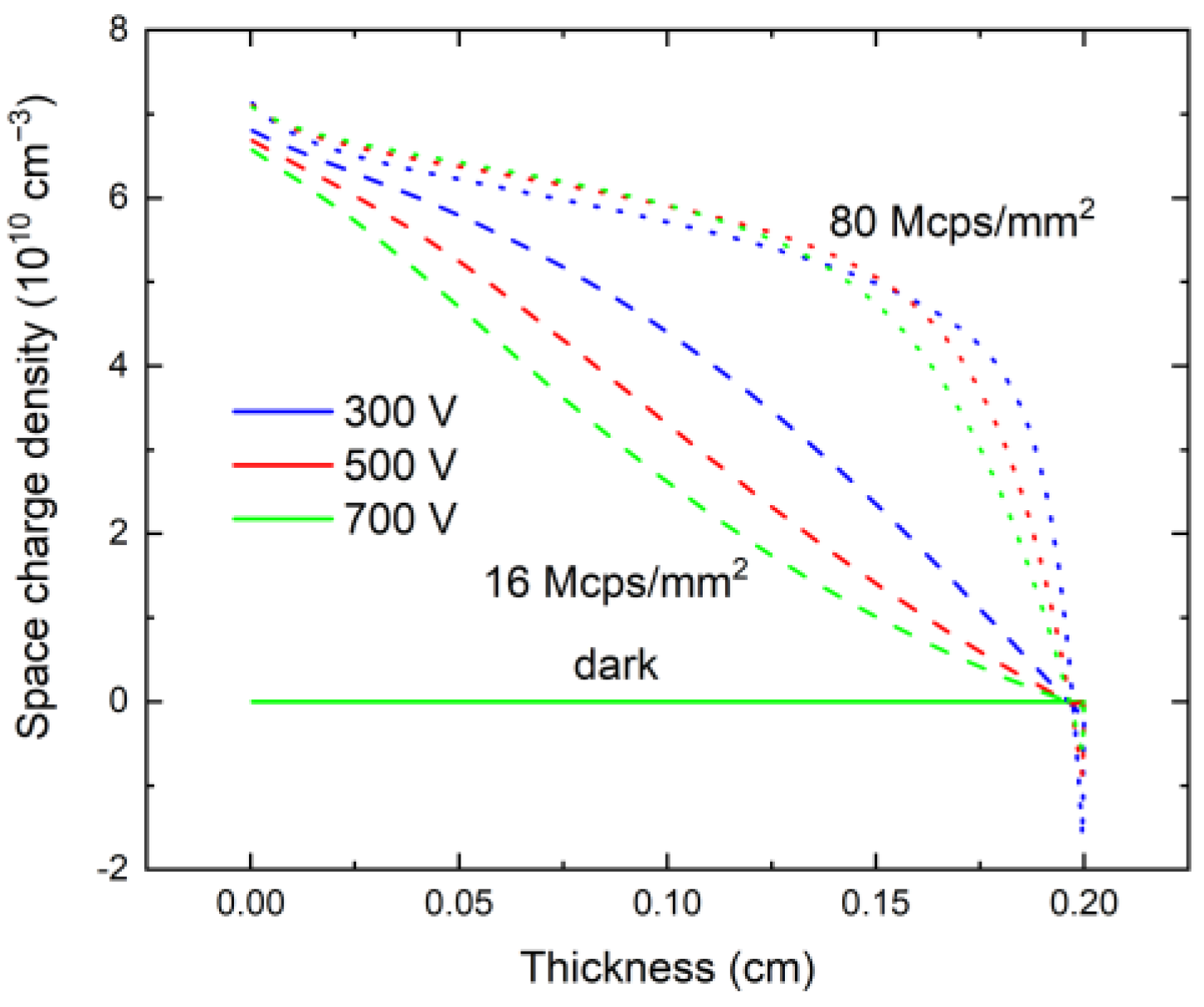 Sensors 23 05681 g006