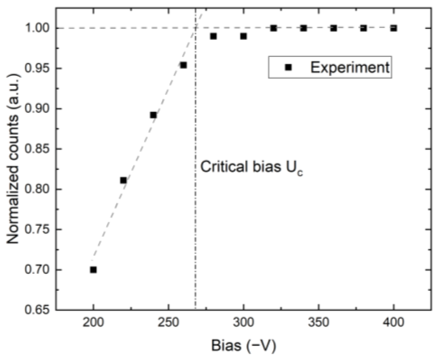 Sensors 23 05681 g007