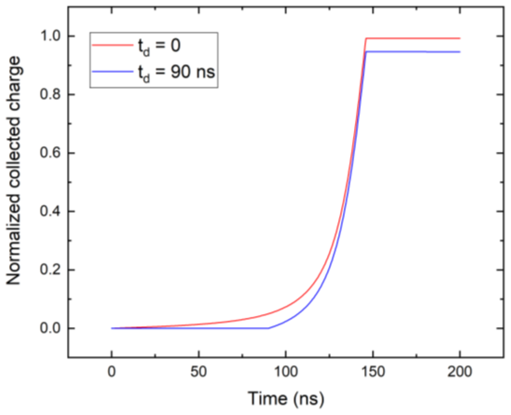Sensors 23 05681 g010