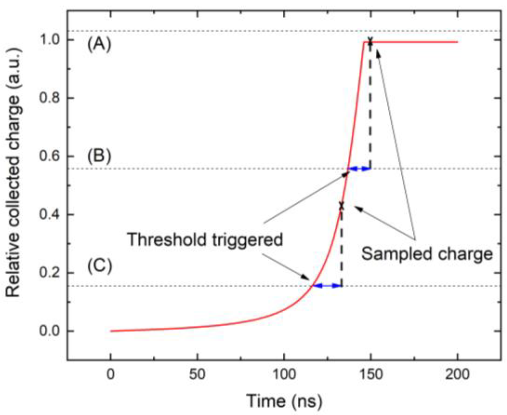 Sensors 23 05681 g012