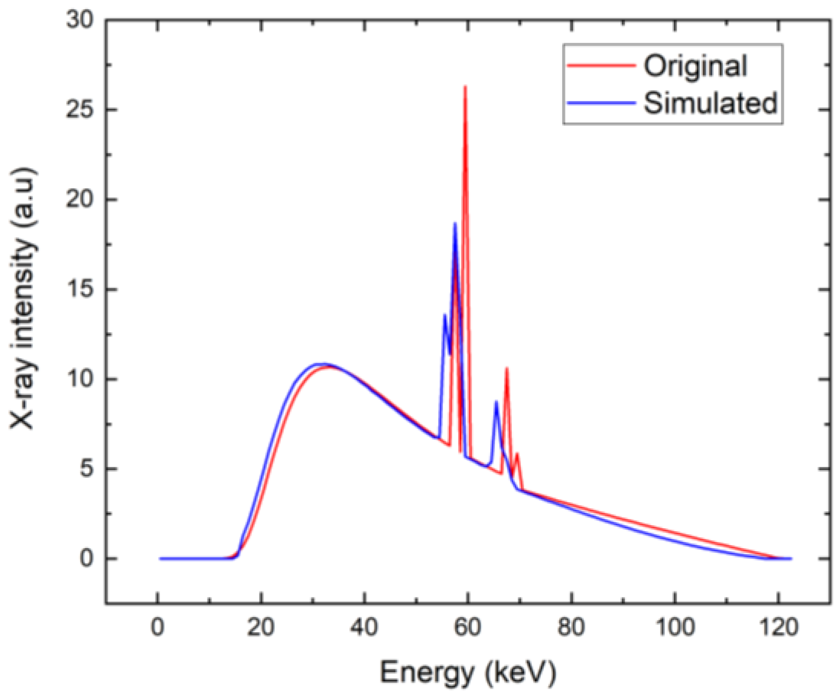 Sensors 23 05681 g014
