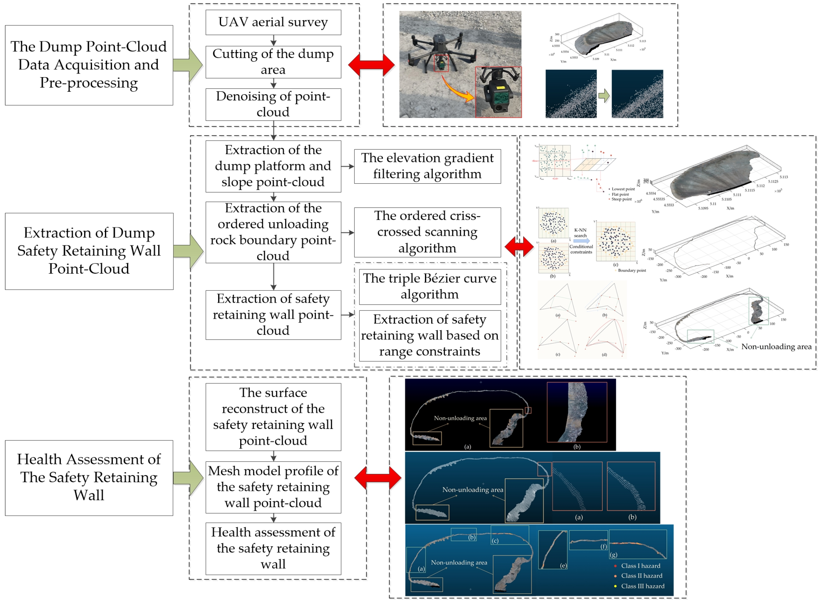 Sensors 23 05686 g001