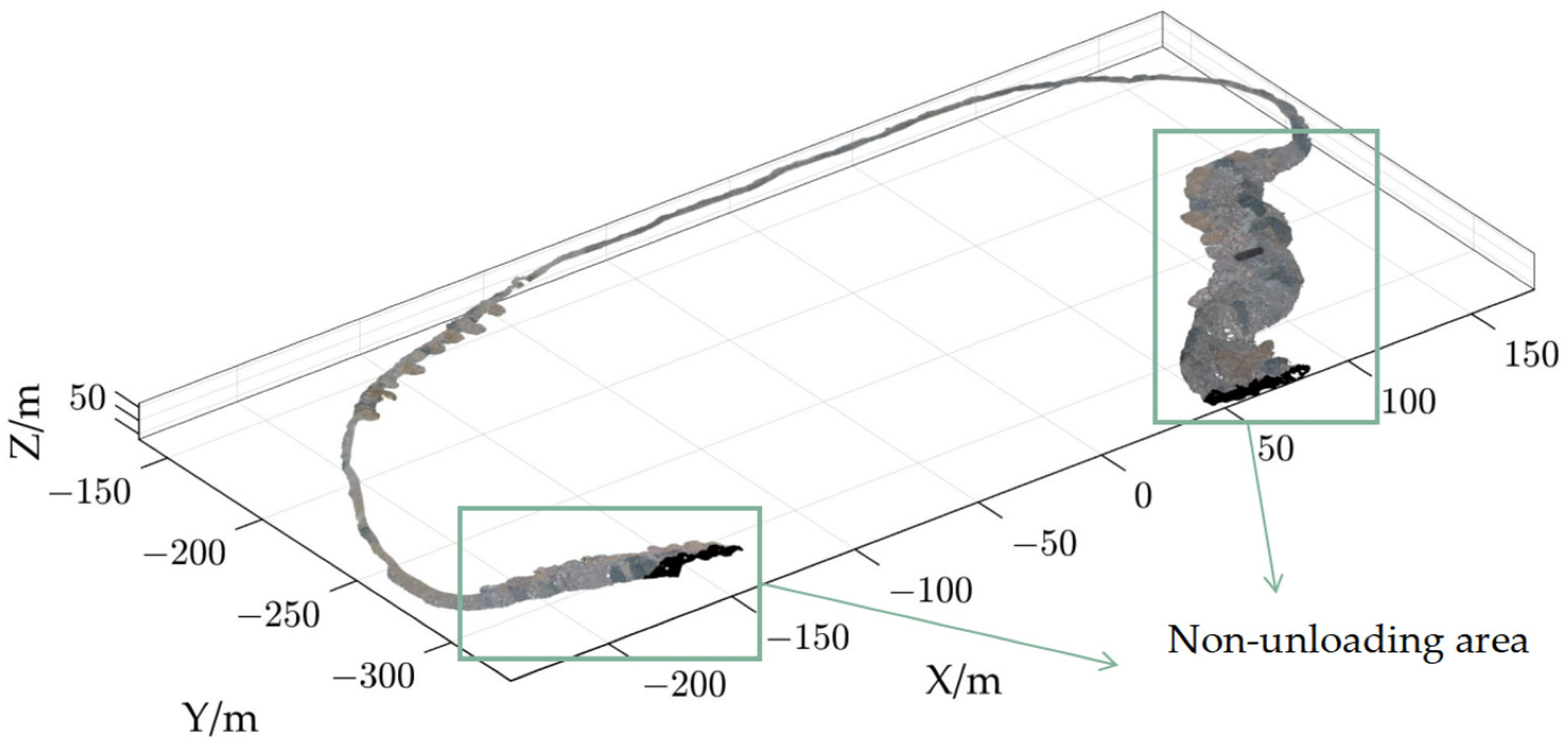 Sensors 23 05686 g010