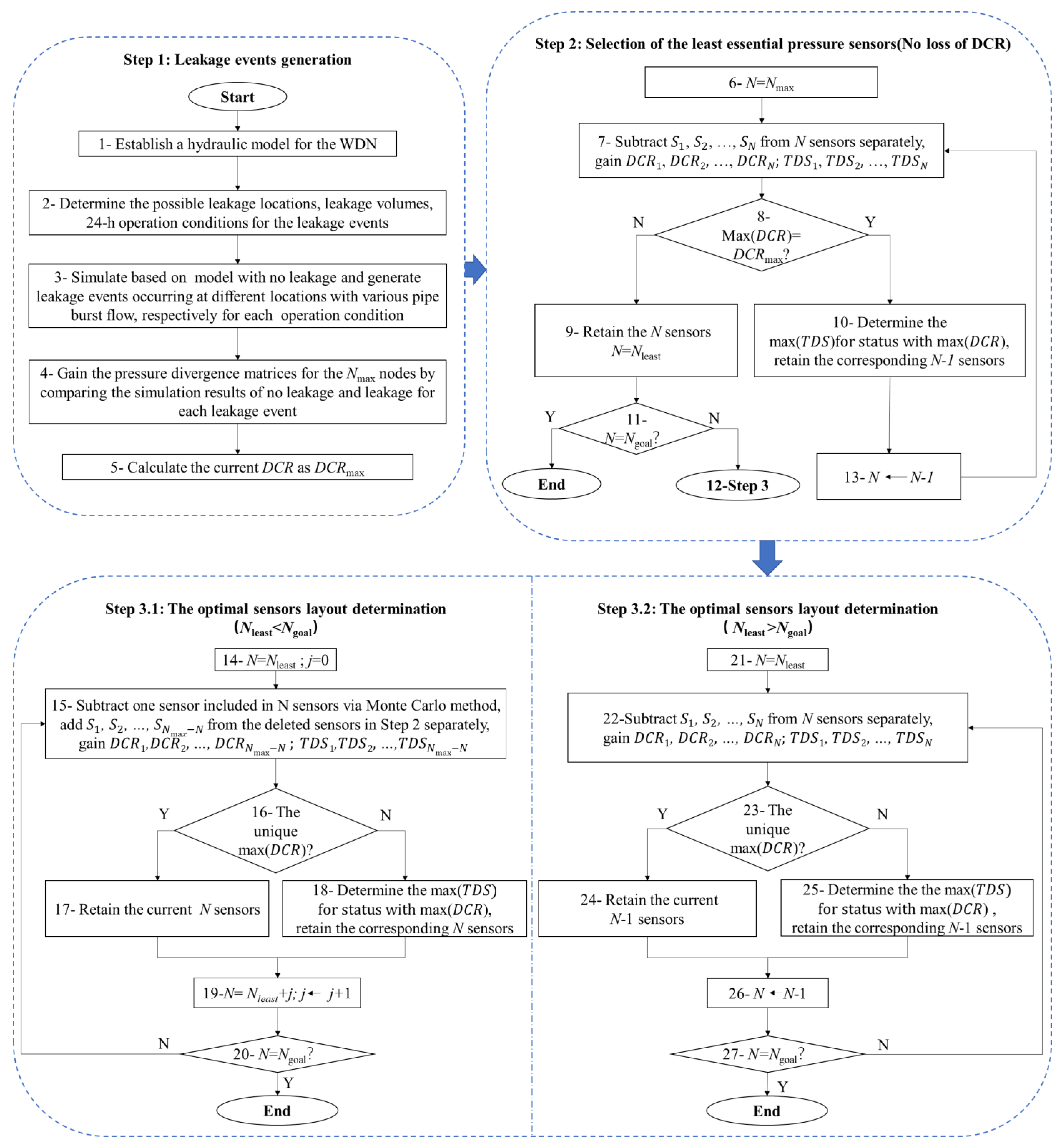 Sensors 23 05691 g003 Sensors 23 05691 g003