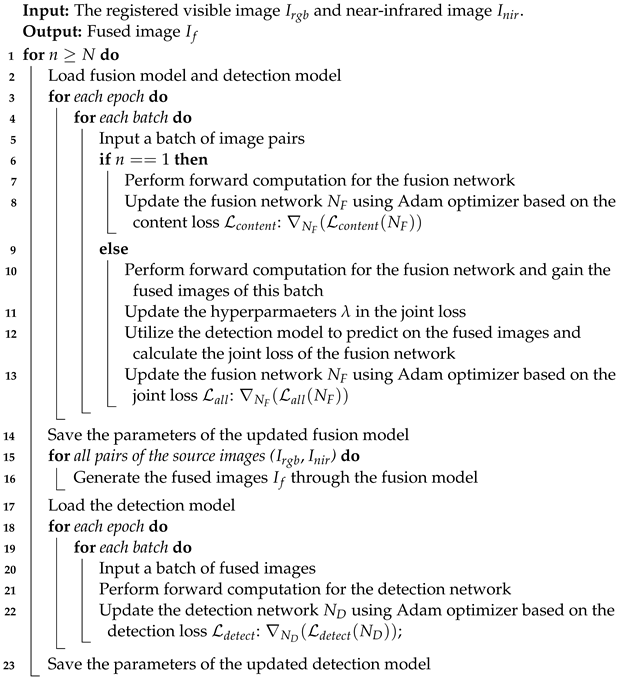 Sensors 23 05693 i001 Sensors 23 05693 i001
