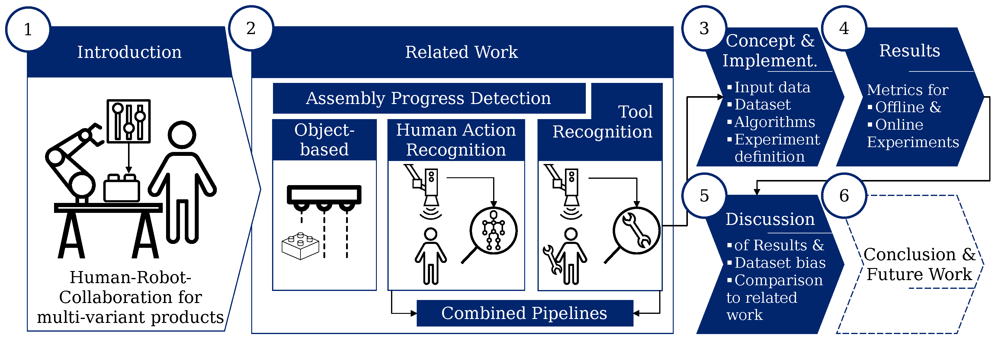 A new 3D descriptor for human classification: application for human  detection in a multi-kinect system