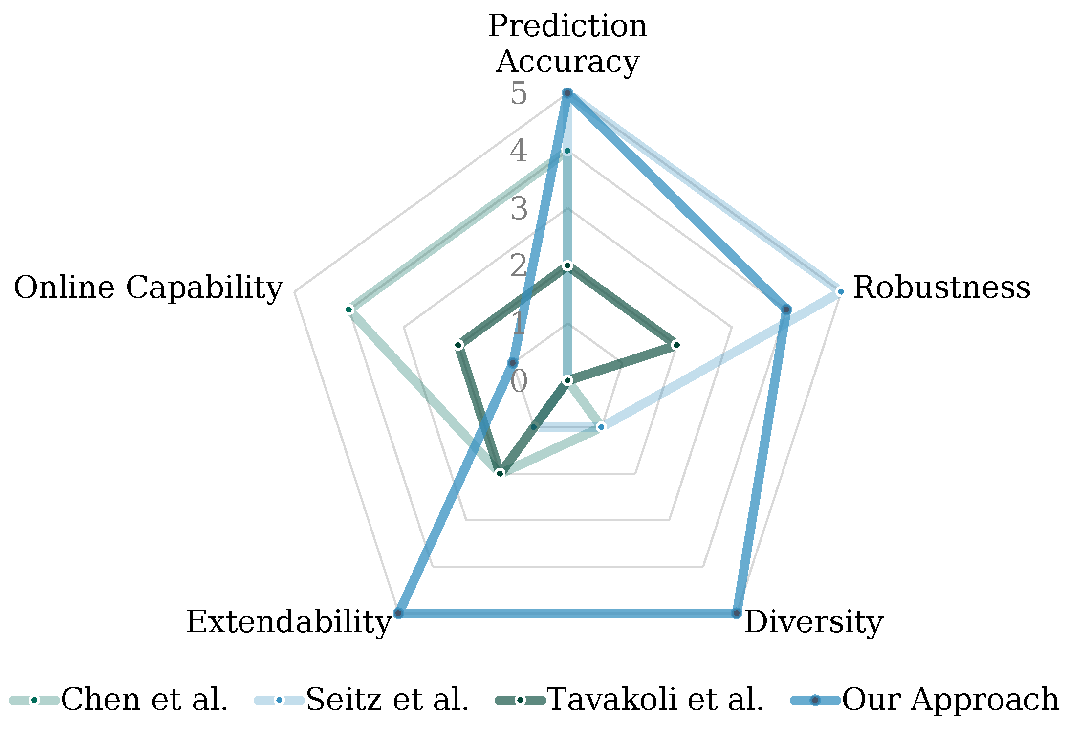 Sensors 23 05718 g011 Sensors 23 05718 g011