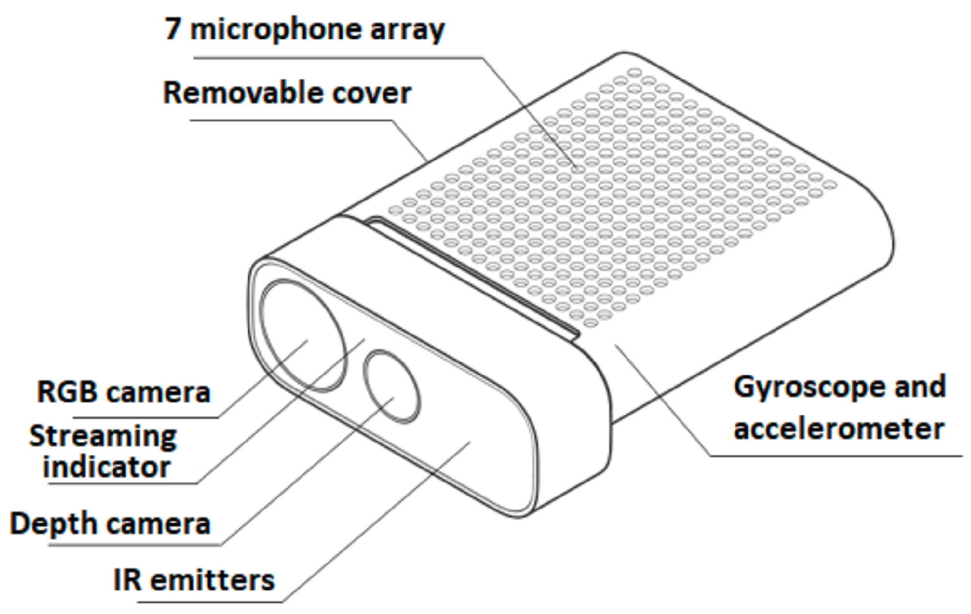 Sensors 23 05718 g0a1 Sensors 23 05718 g0a1