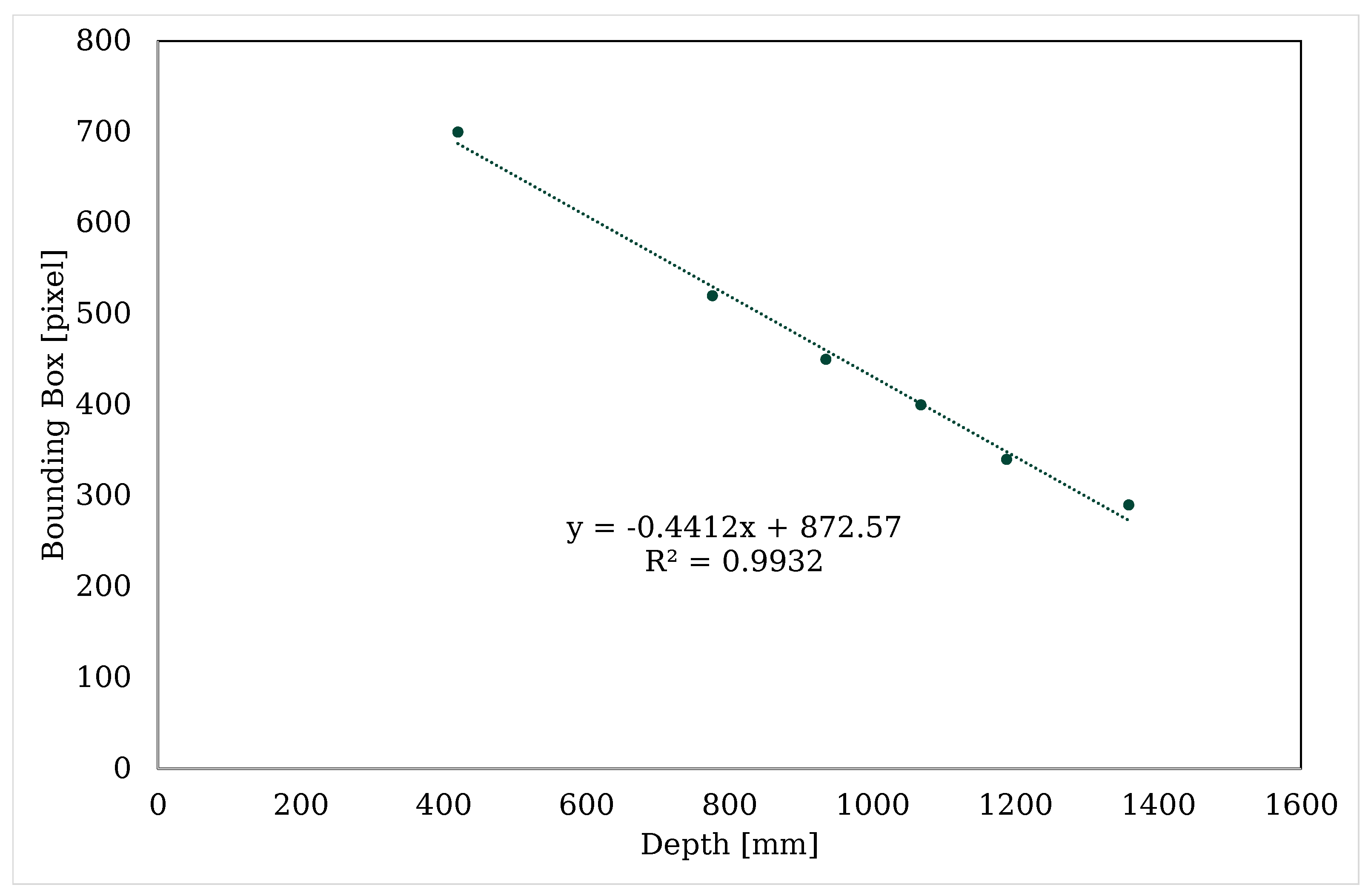 Sensors 23 05718 g0a3 Sensors 23 05718 g0a3