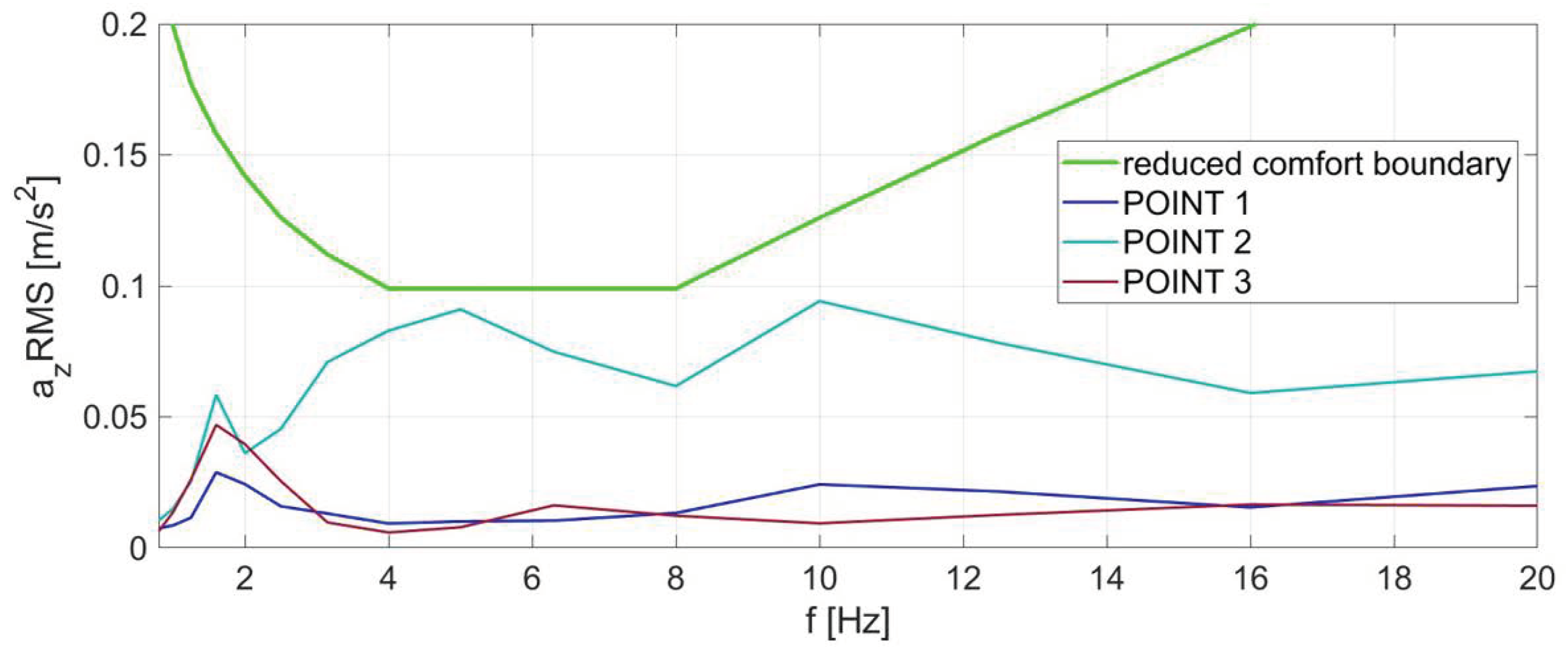 Sensors 23 05741 g007