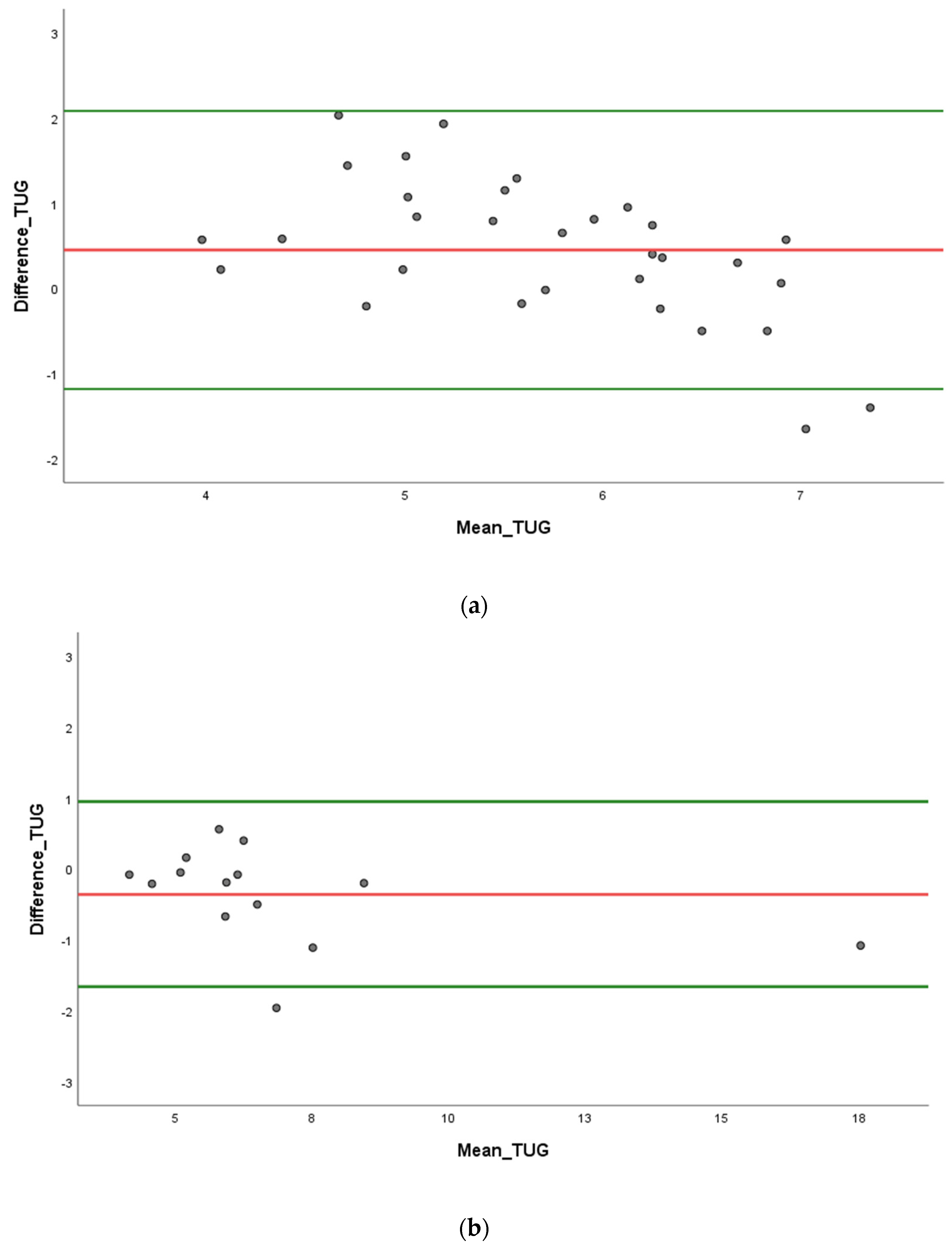 Sensors 23 05742 g006 Sensors 23 05742 g006