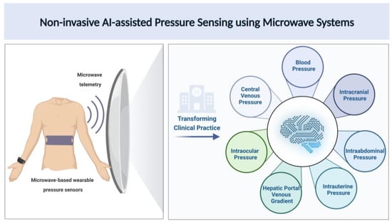 https://www.mdpi.com/sensors/sensors-23-05744/article_deploy/html/images/sensors-23-05744-g002-550.jpg