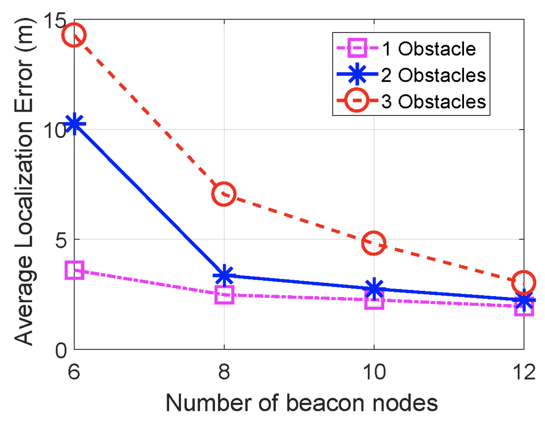 Sensors 23 05752 g003 Sensors 23 05752 g003