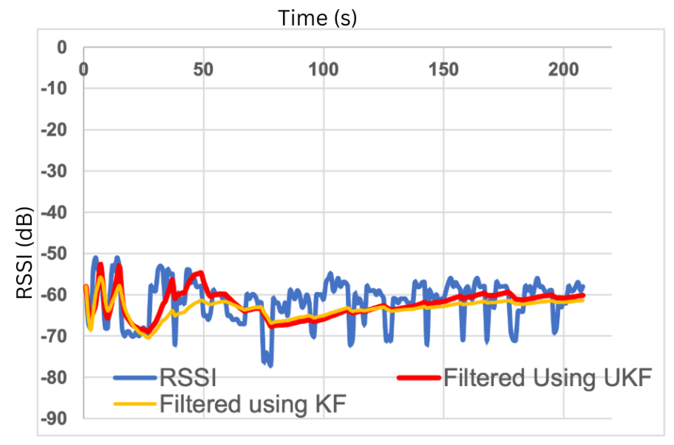 Sensors 23 05752 g005 Sensors 23 05752 g005