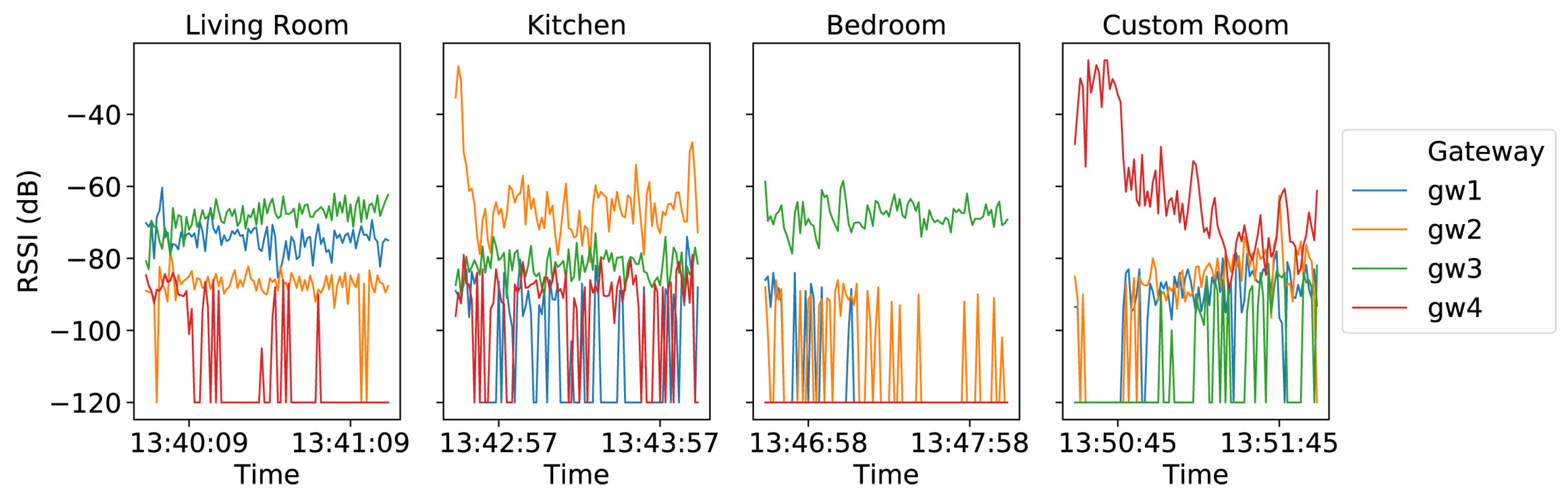 Sensors 23 05752 g014 Sensors 23 05752 g014