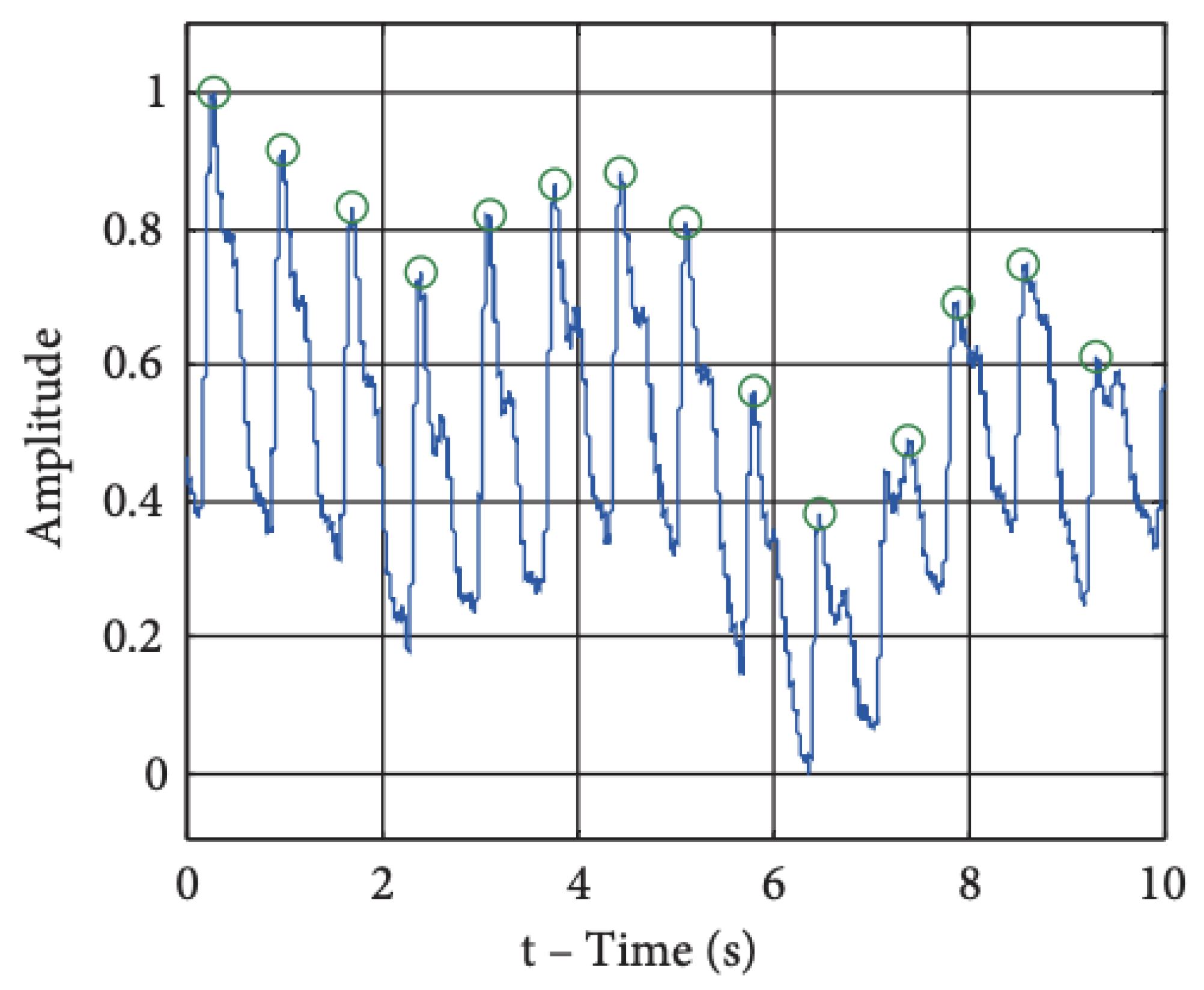Sensors 23 05752 g023 Sensors 23 05752 g023