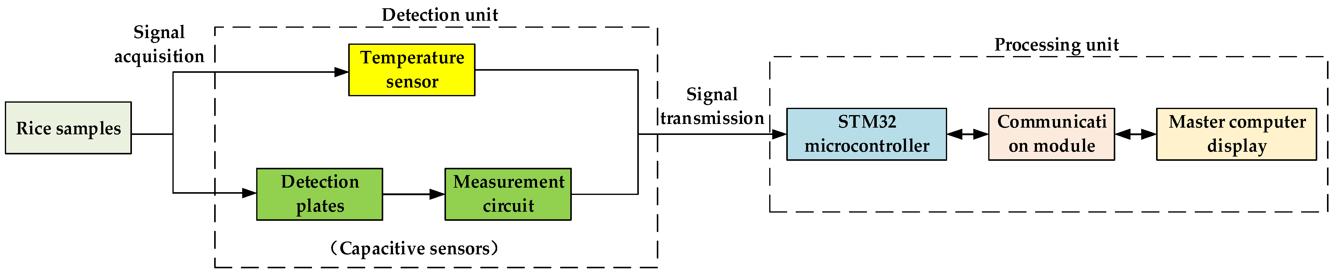 Sensors 23 05753 g002