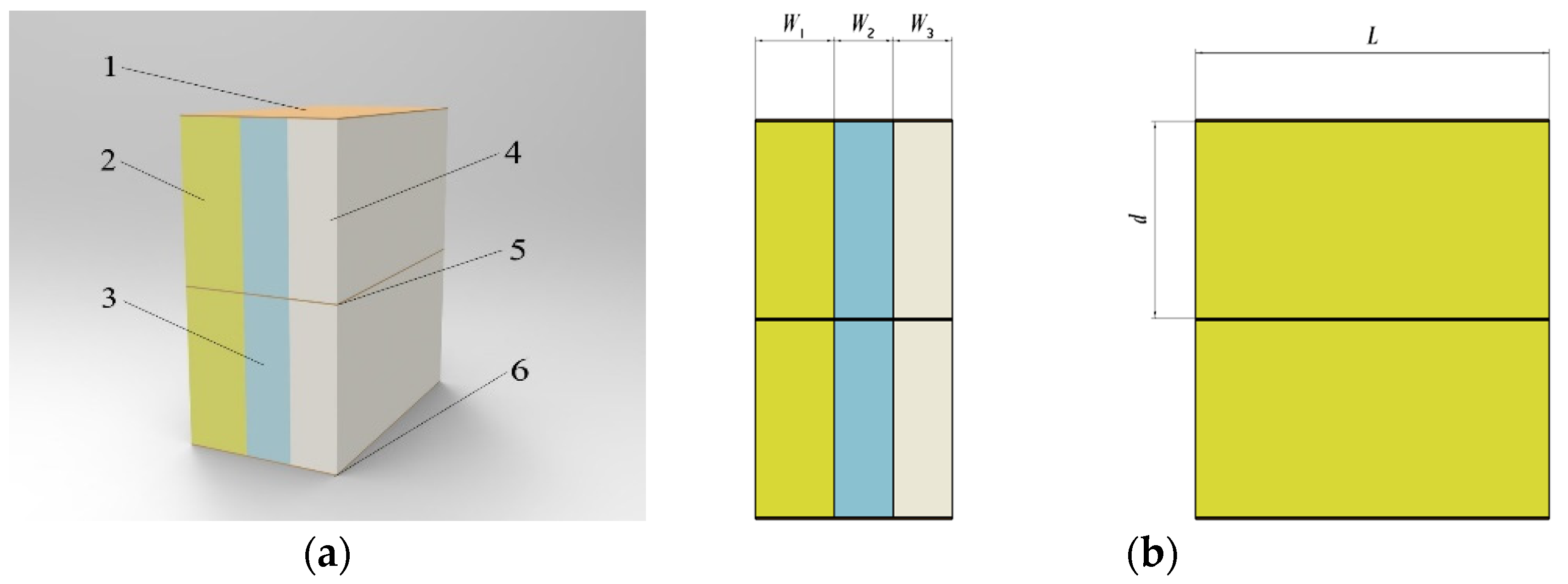 Sensors 23 05753 g006