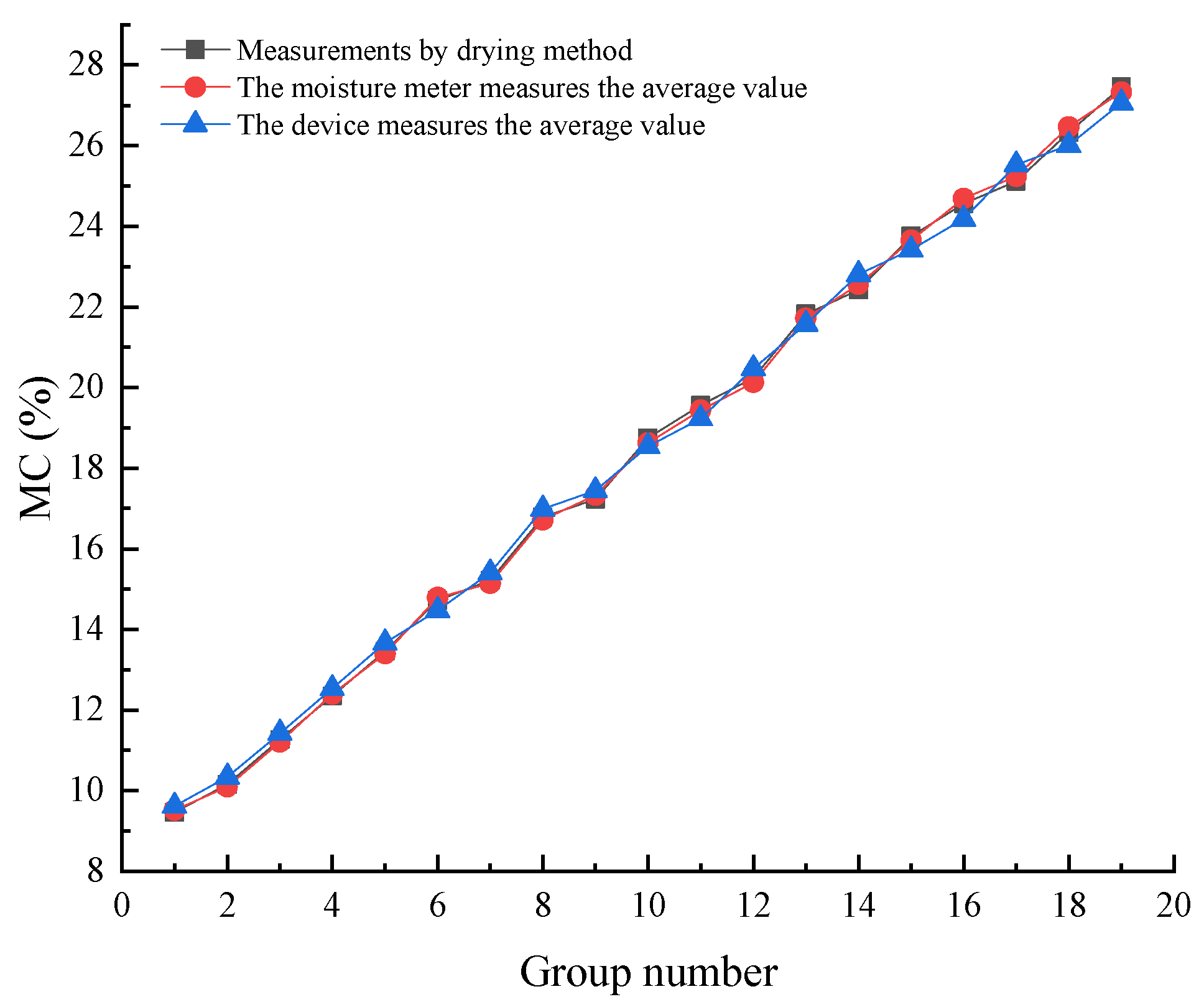 Sensors 23 05753 g015