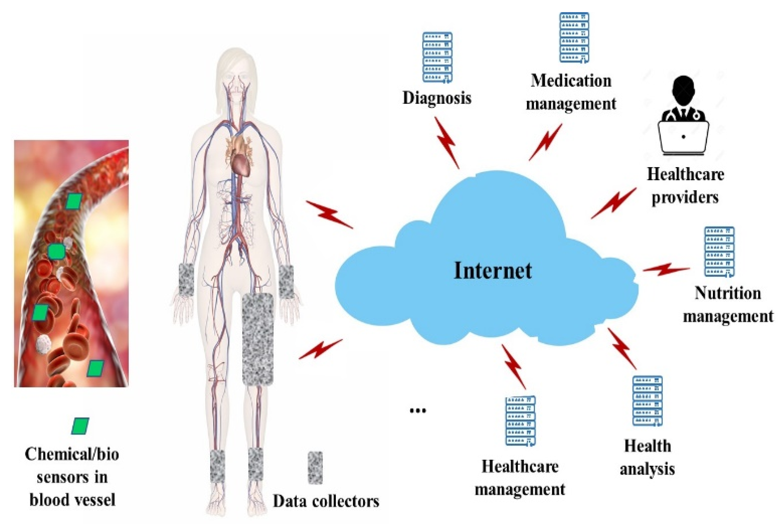 Sensors 23 05754 g002 Sensors 23 05754 g002
