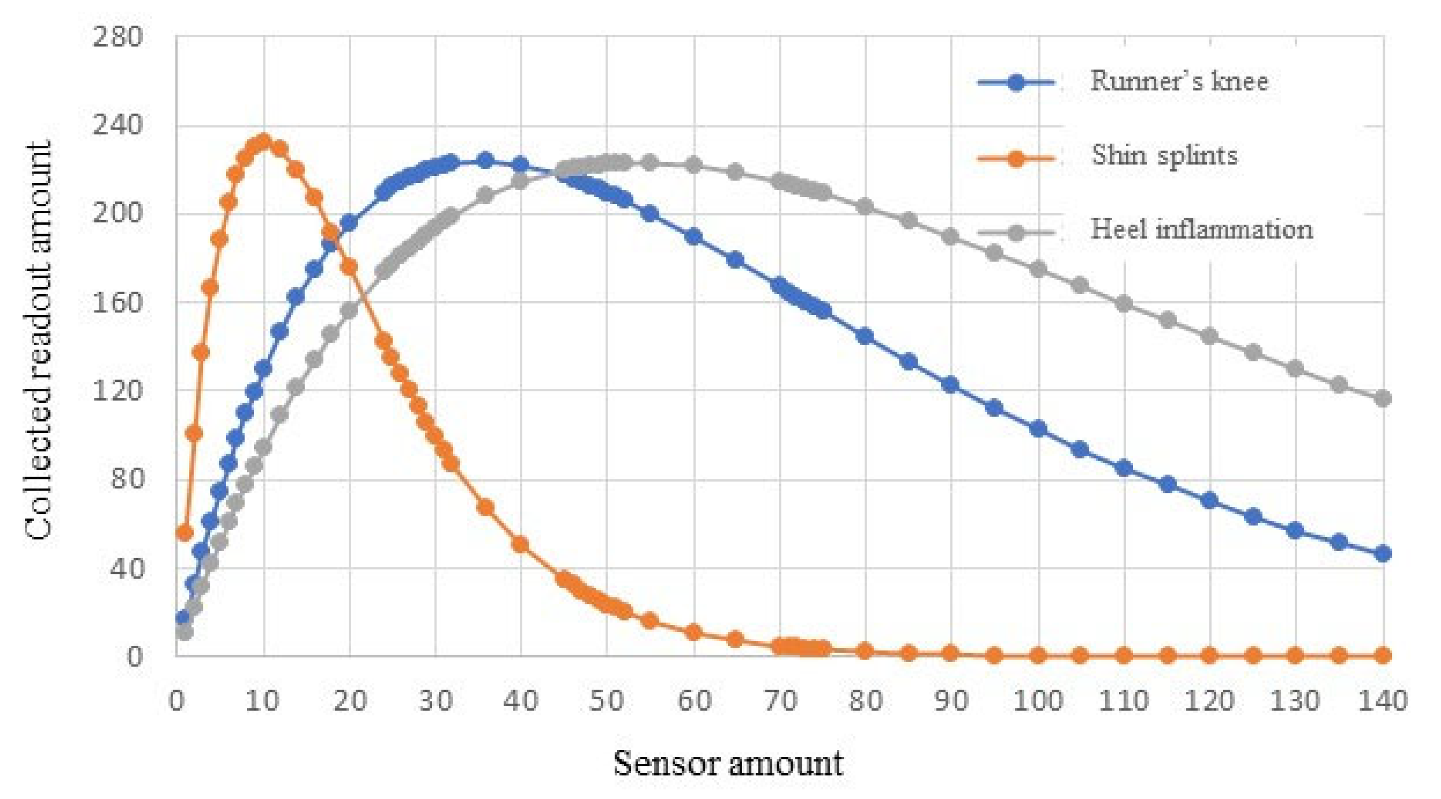 Sensors 23 05754 g005 Sensors 23 05754 g005