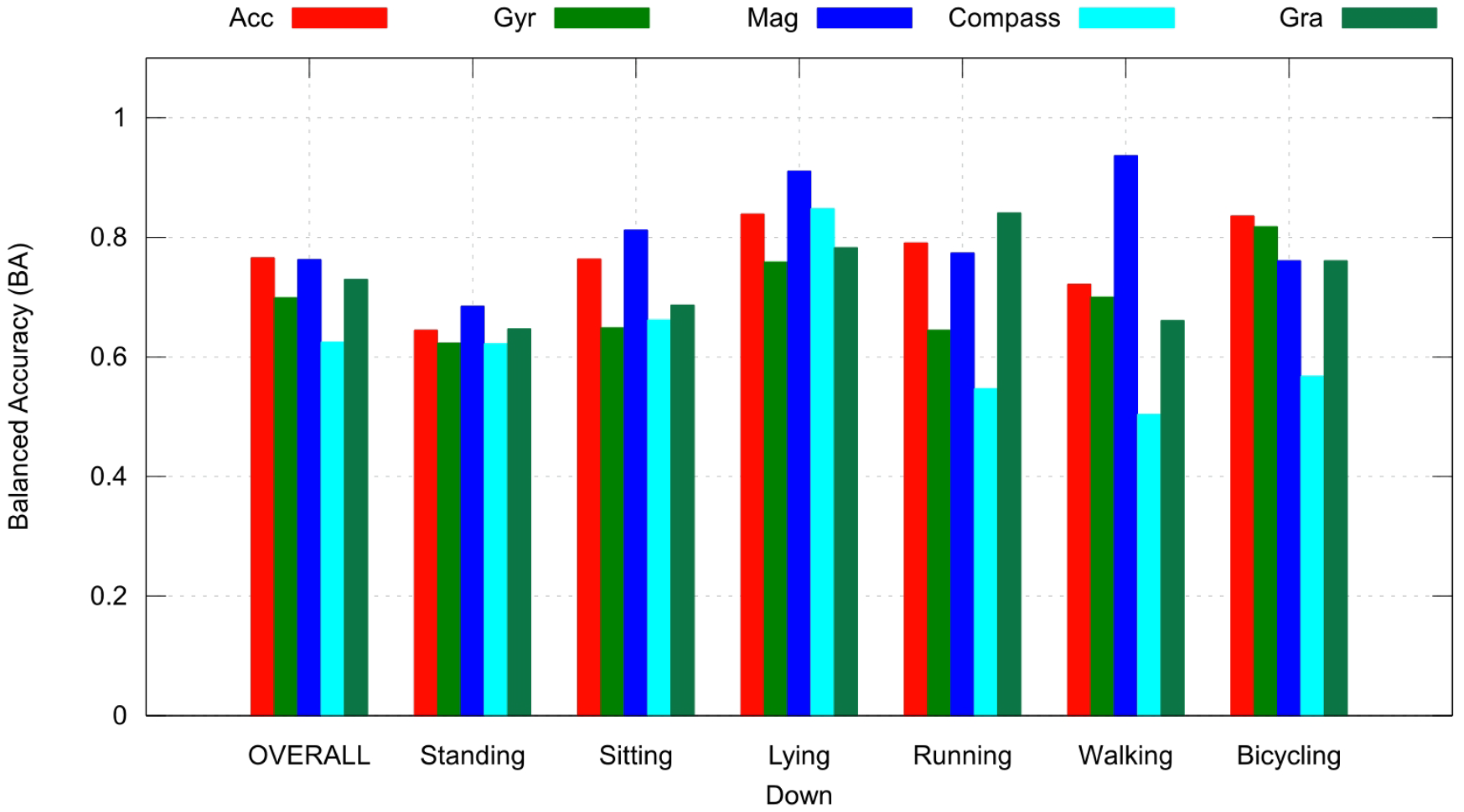 Sensors 23 05756 g004