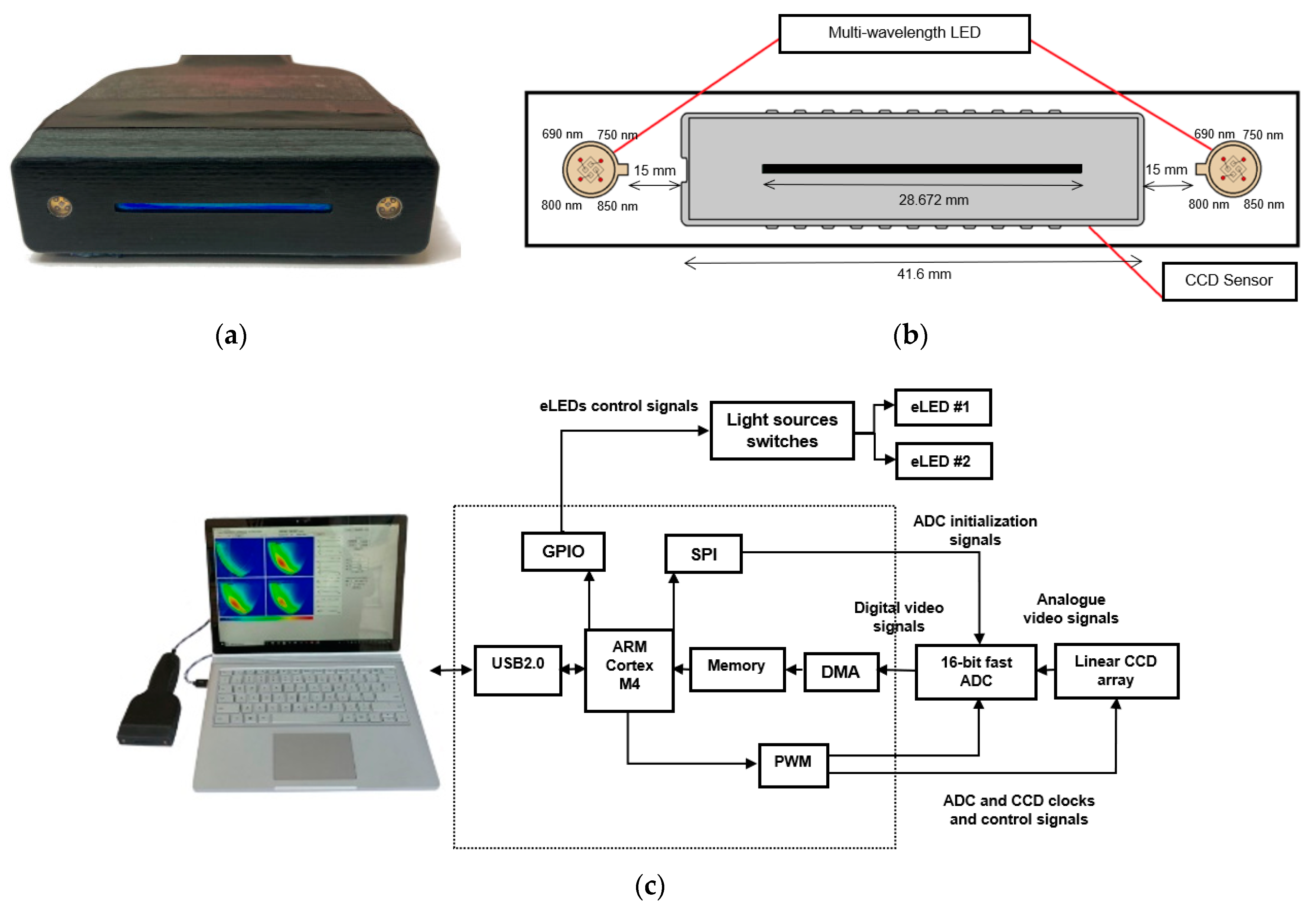 Sensors 23 05761 g001
