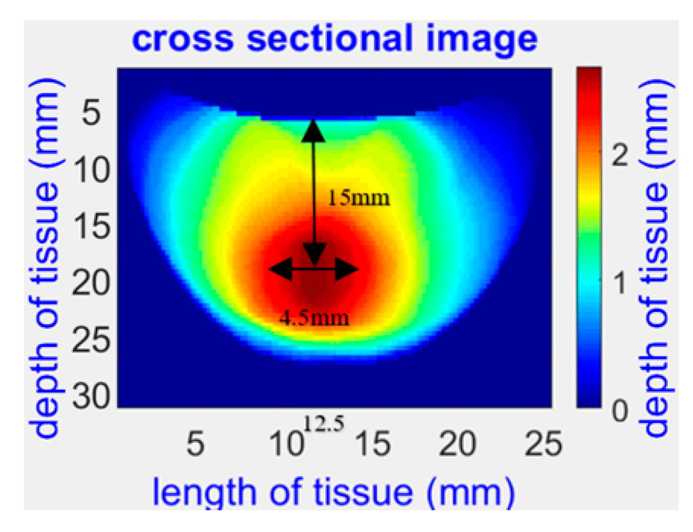 Sensors 23 05761 g002