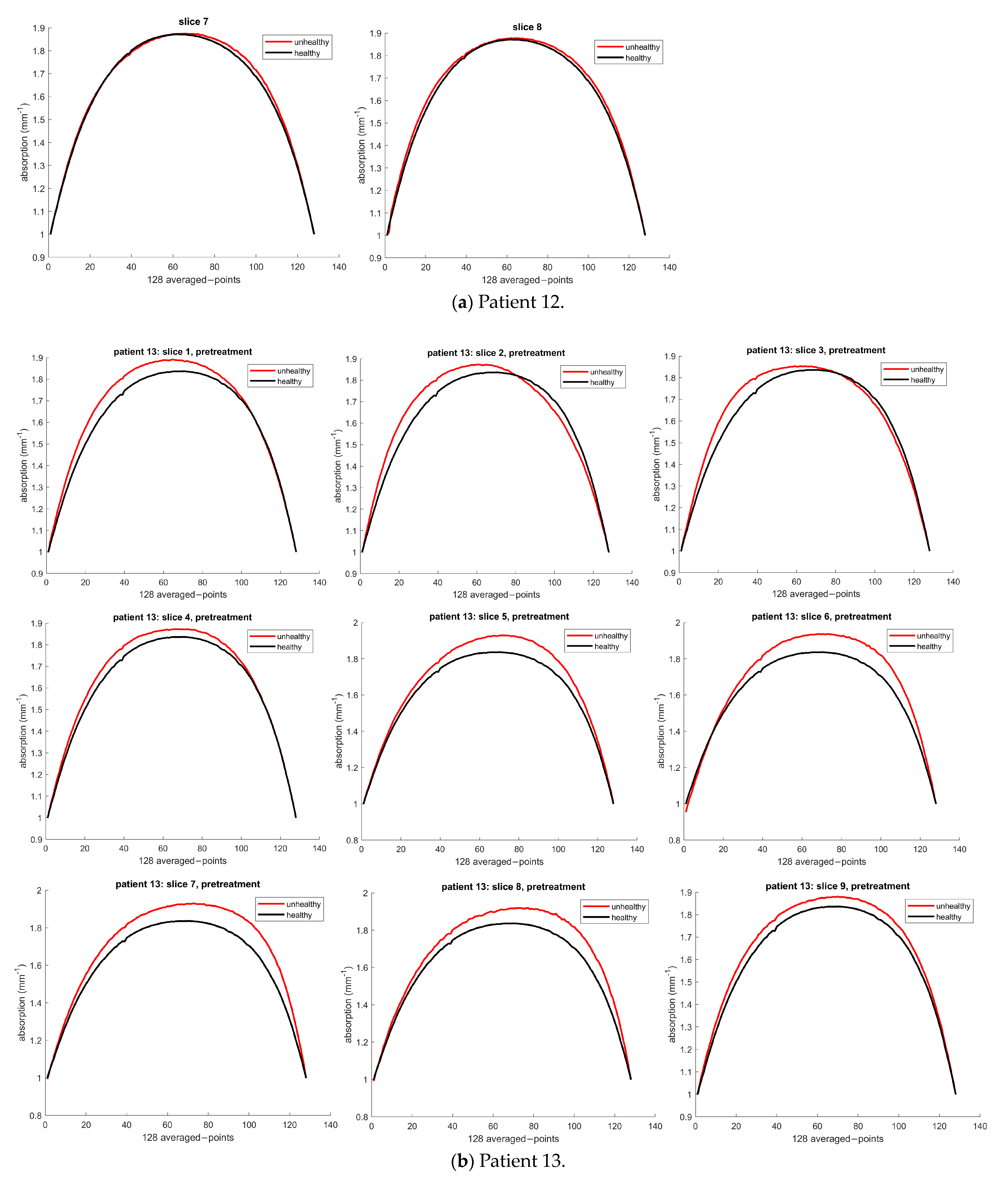 Sensors 23 05761 g007b