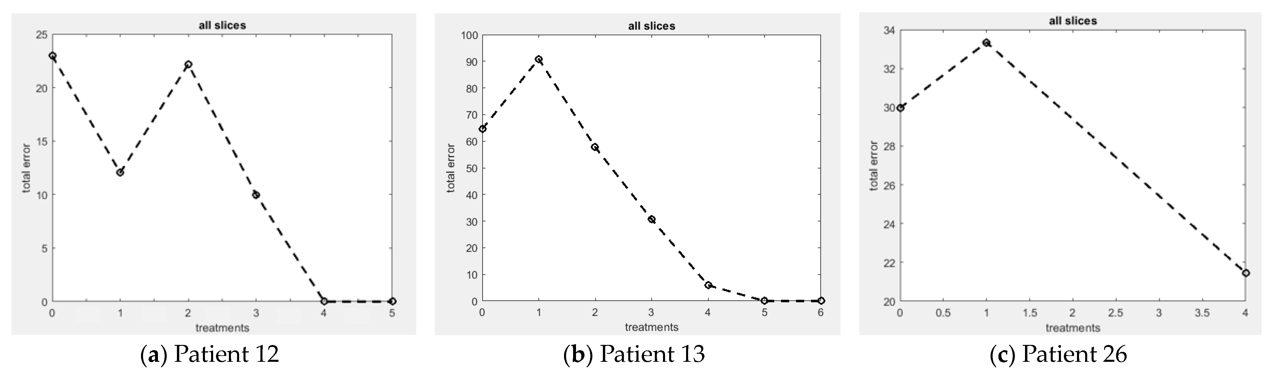 Sensors 23 05761 g008