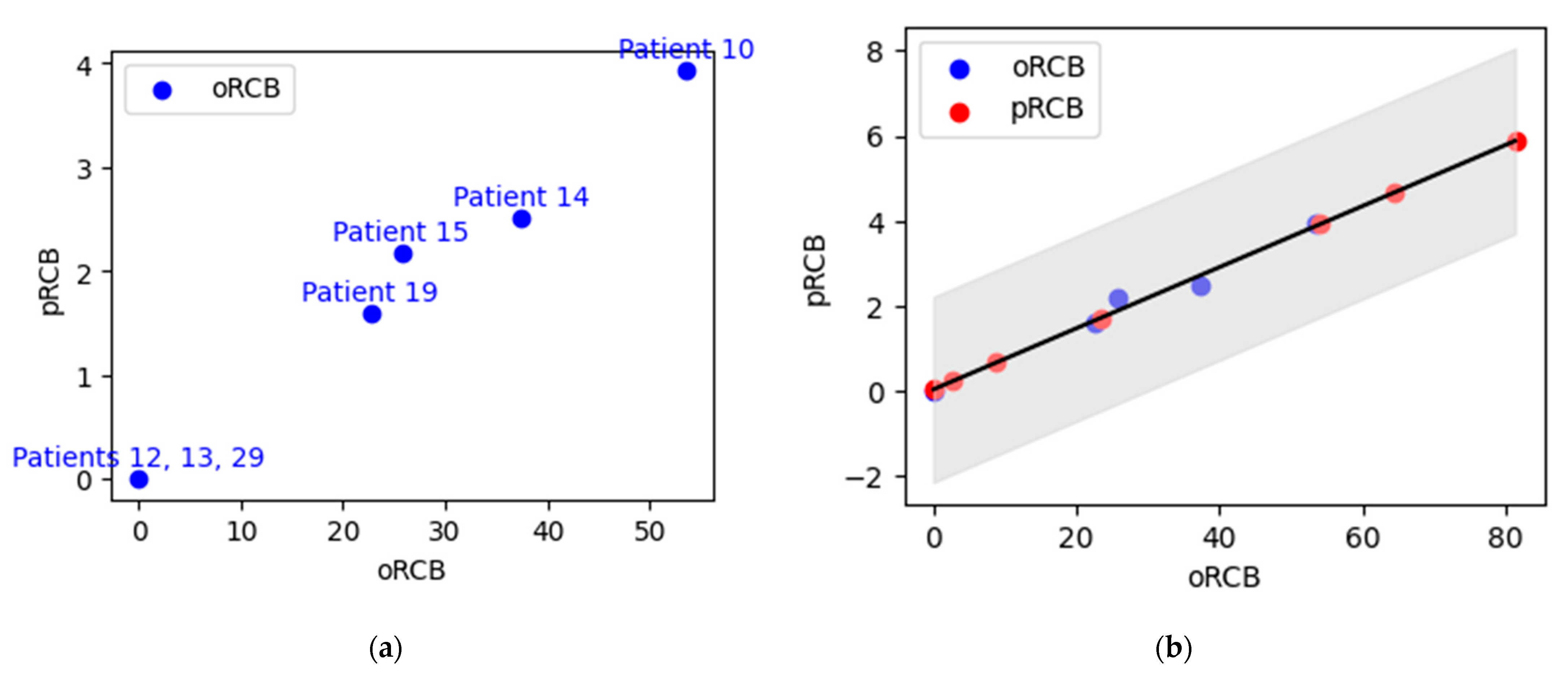 Sensors 23 05761 g009