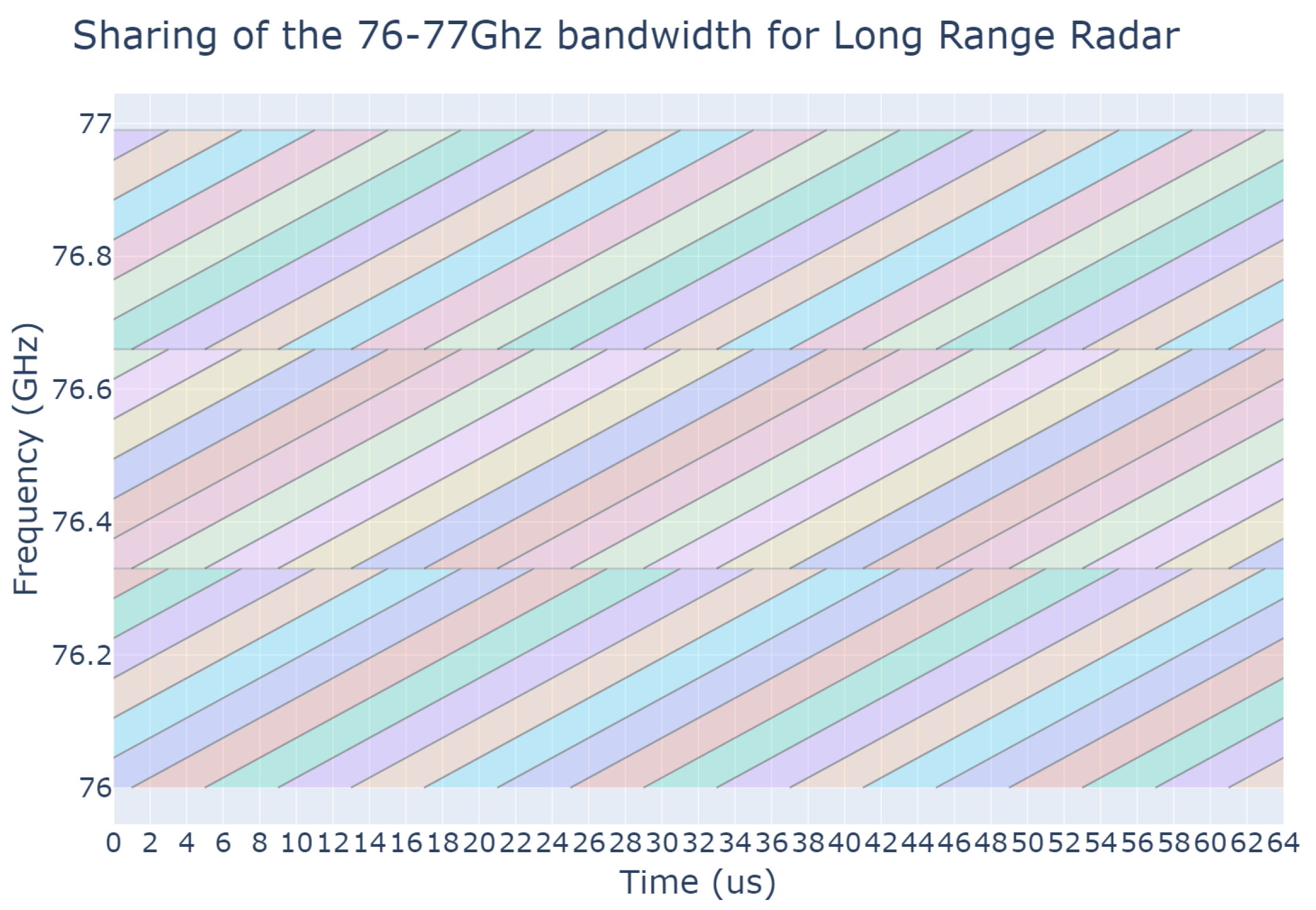 Sensors 23 05765 g001 Sensors 23 05765 g001