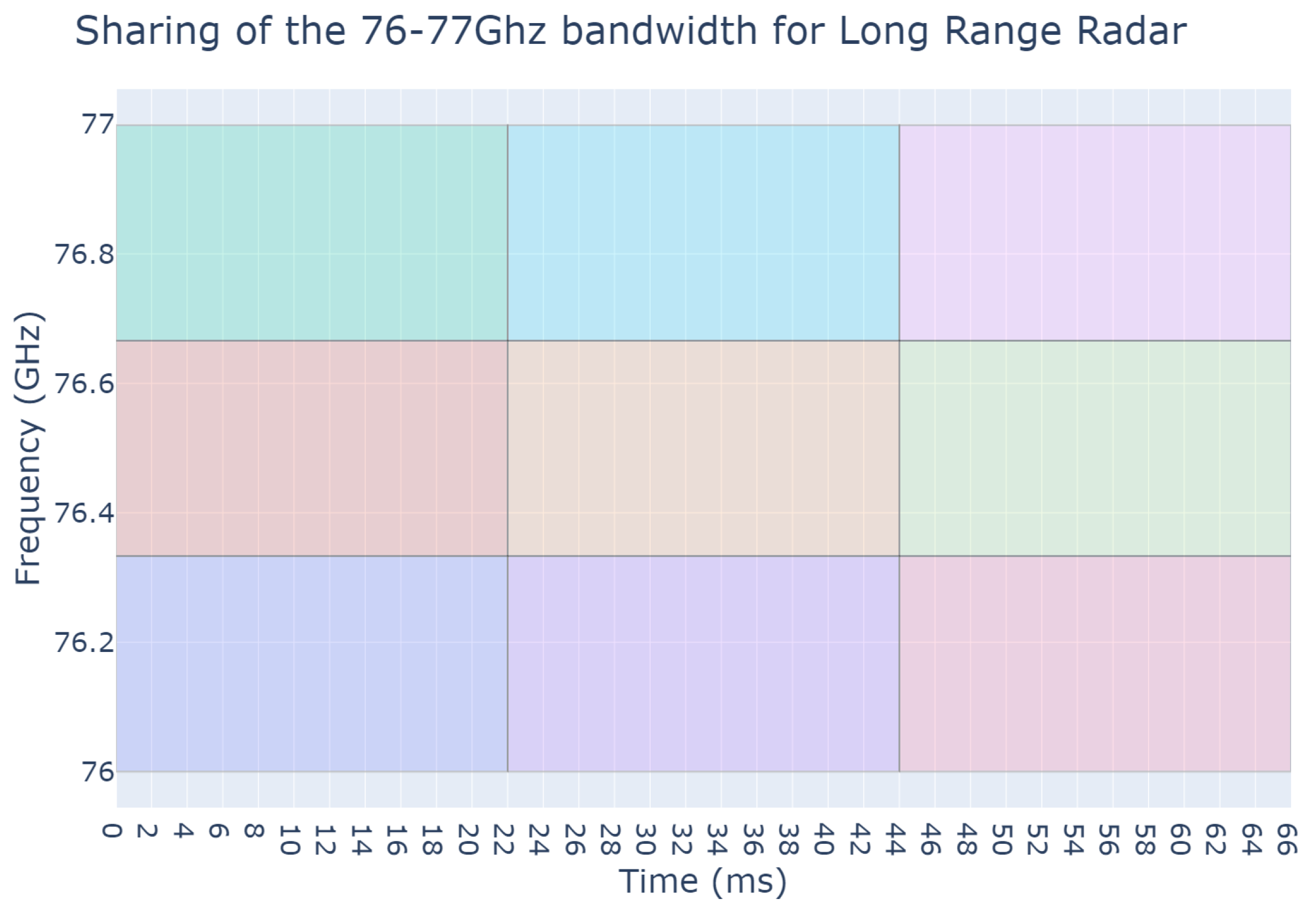 Sensors 23 05765 g002 Sensors 23 05765 g002