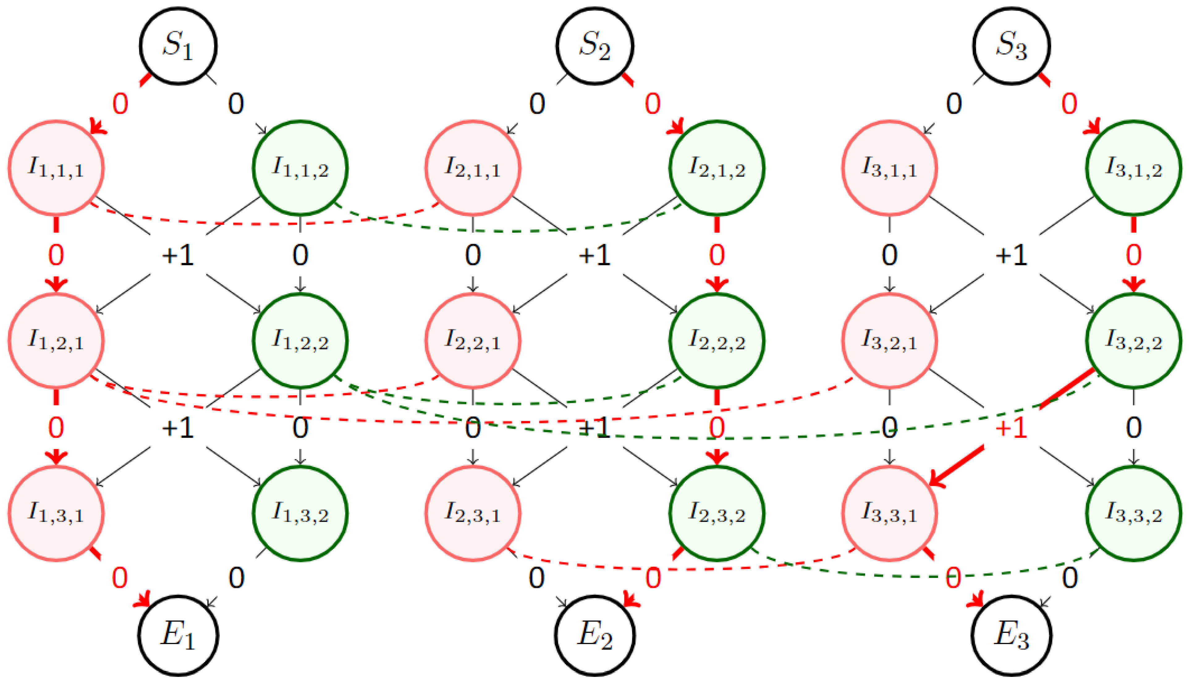Sensors 23 05765 g005 Sensors 23 05765 g005