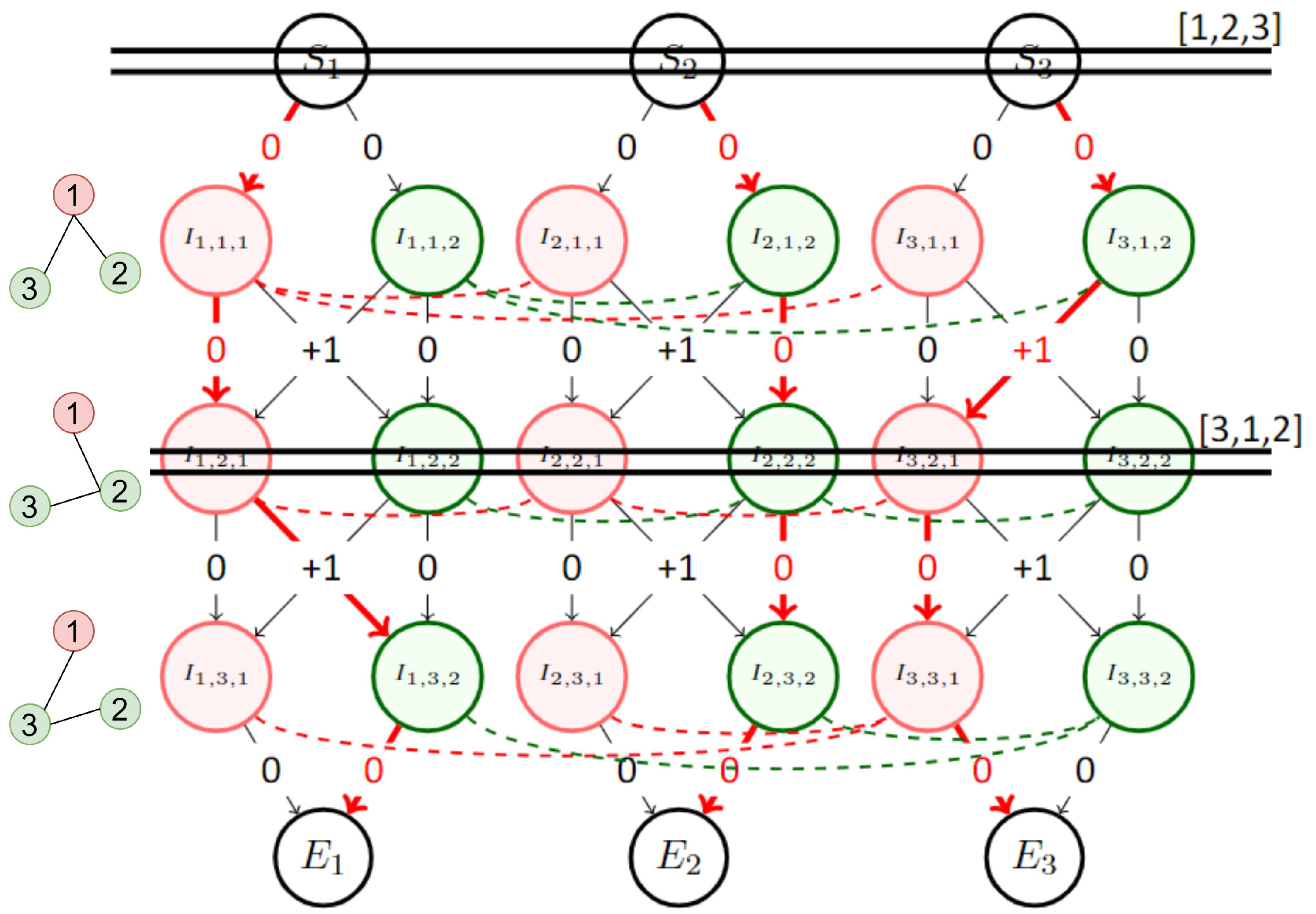 Sensors 23 05765 g006 Sensors 23 05765 g006