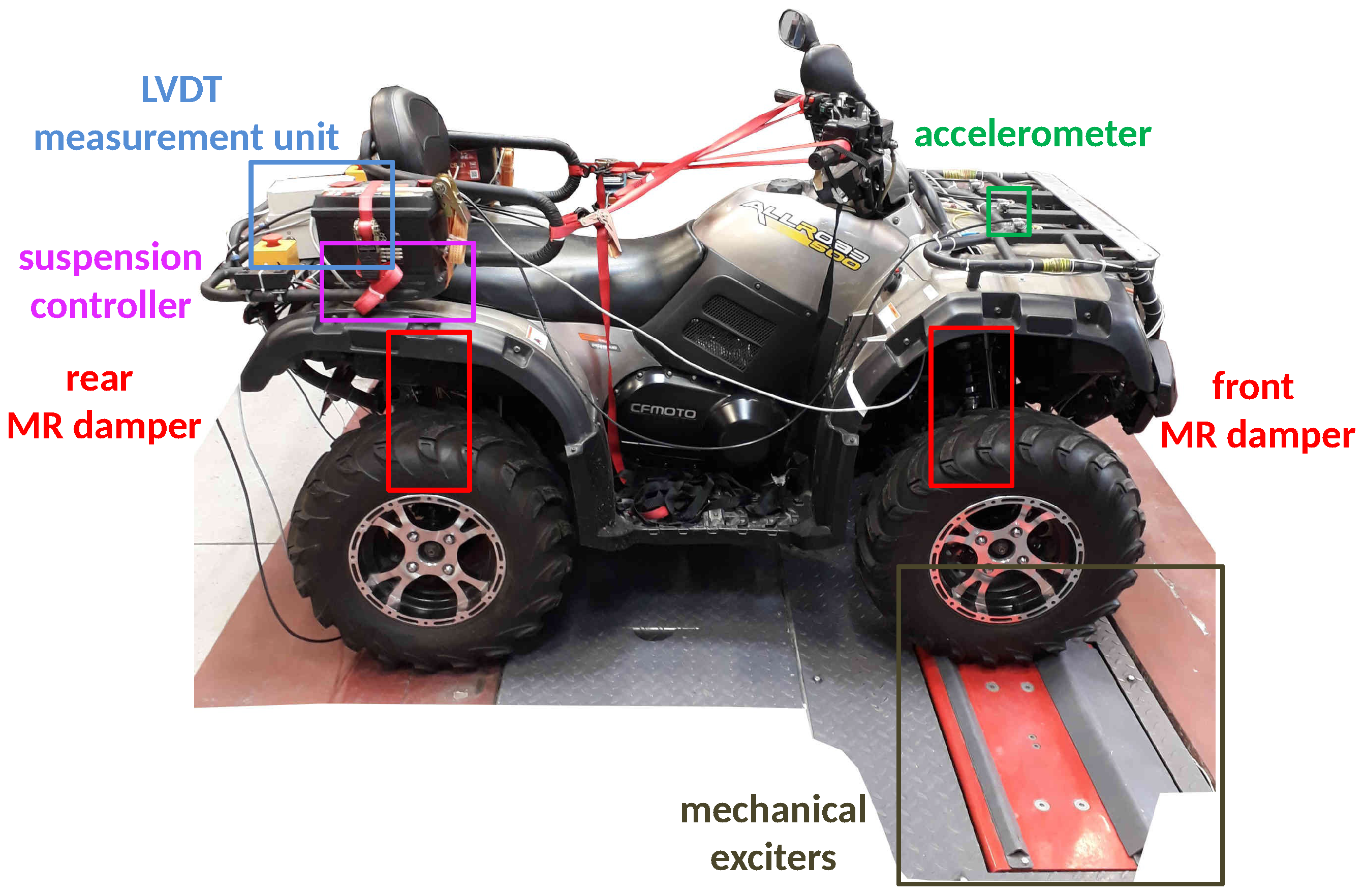Sensors | Free Full-Text | Identification of Control-Related Signal Path  for Semi-Active Vehicle Suspension with Magnetorheological Dampers