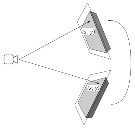 Omni-Box, All dimensions Wiki