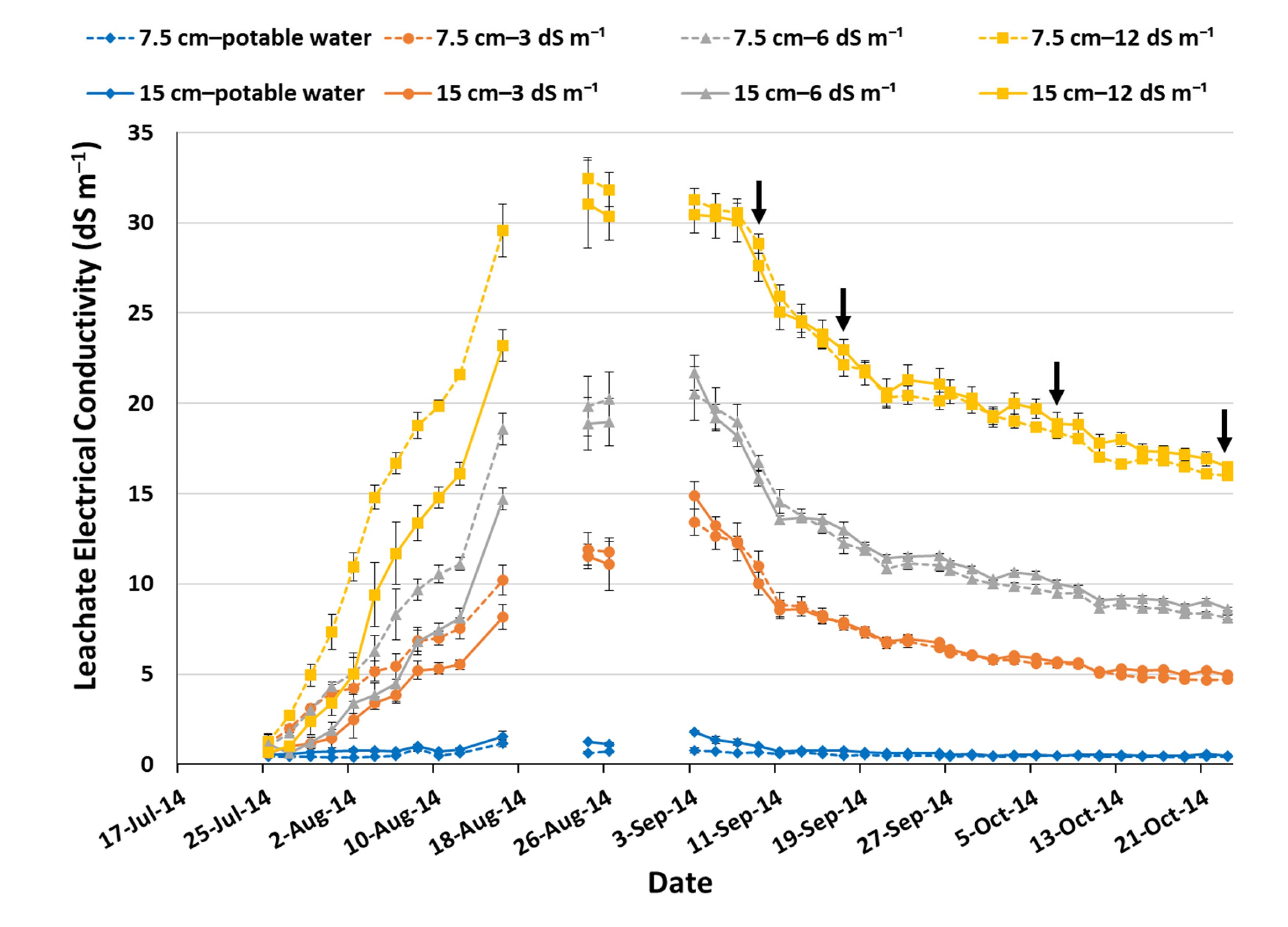 Sensors 23 05802 g002