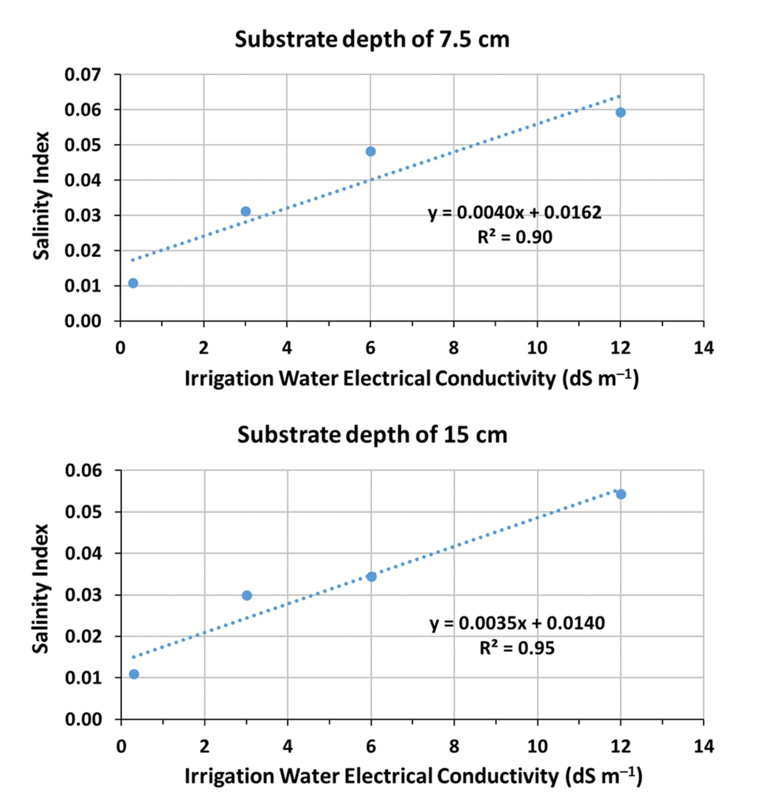 Sensors 23 05802 g004