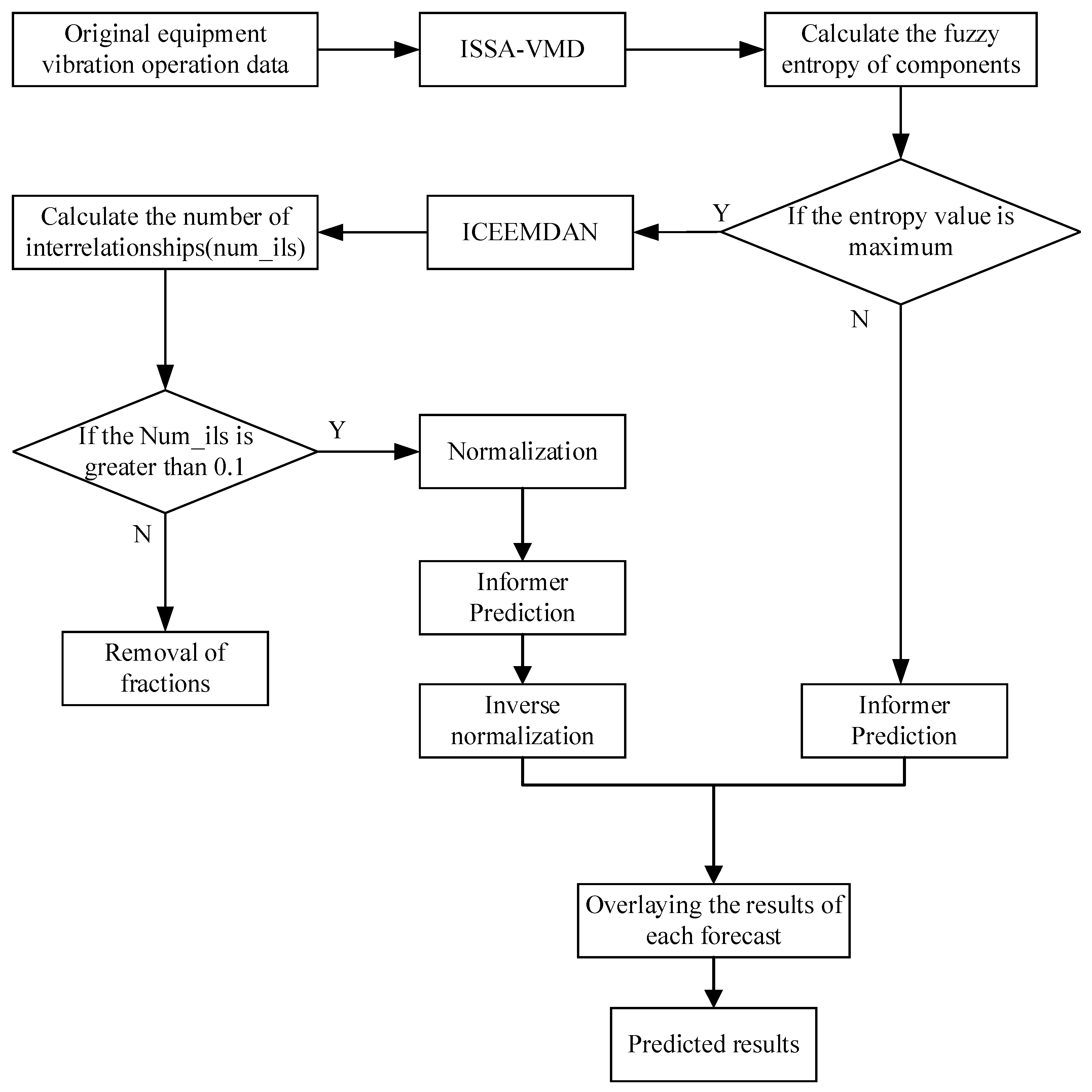 Sensors 23 05819 g004 Sensors 23 05819 g004